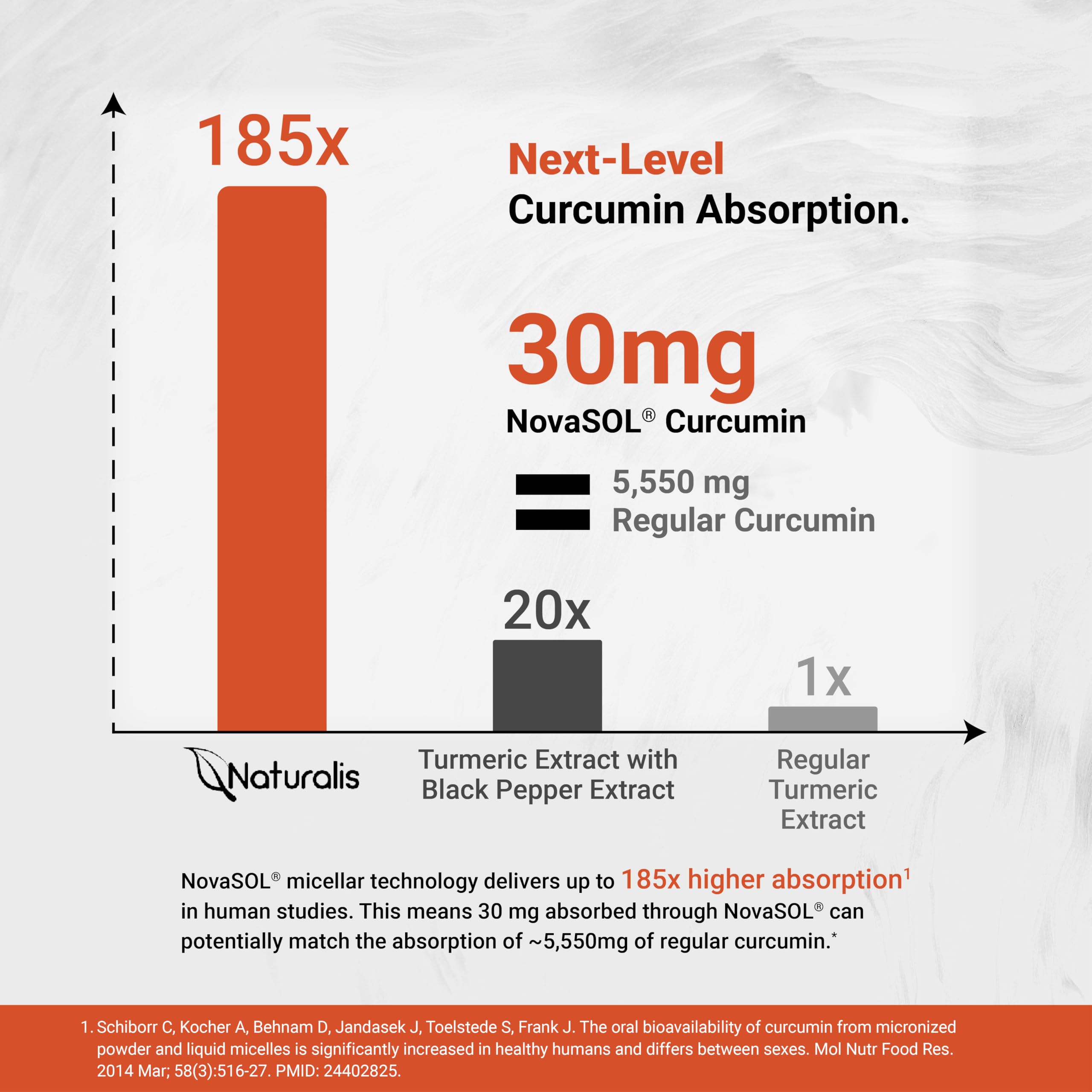 Naturalis NovaSOL Curcumin 500mg 60 Softgels | x185 Better Absorption* — Amazon image 5