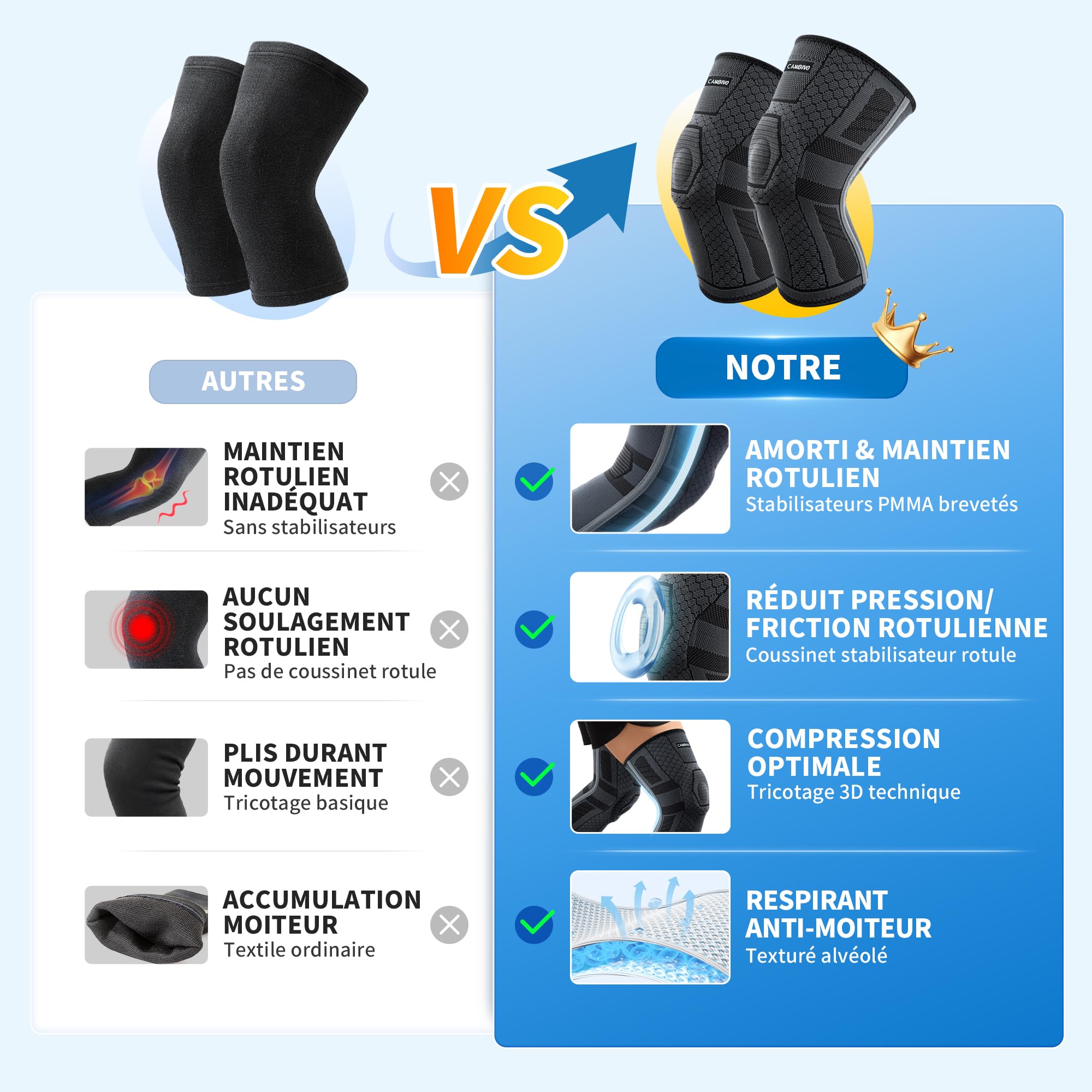 CAMBIVO Genouillere Arthrose Genou 2 Pcs, Genouillère Sport avec Stabilisateurs Latéraux en PMMA et Coussin en Gel Rotulien, Genouillère Rotulienne pour Ménisque, Douleur Genoux, Sport