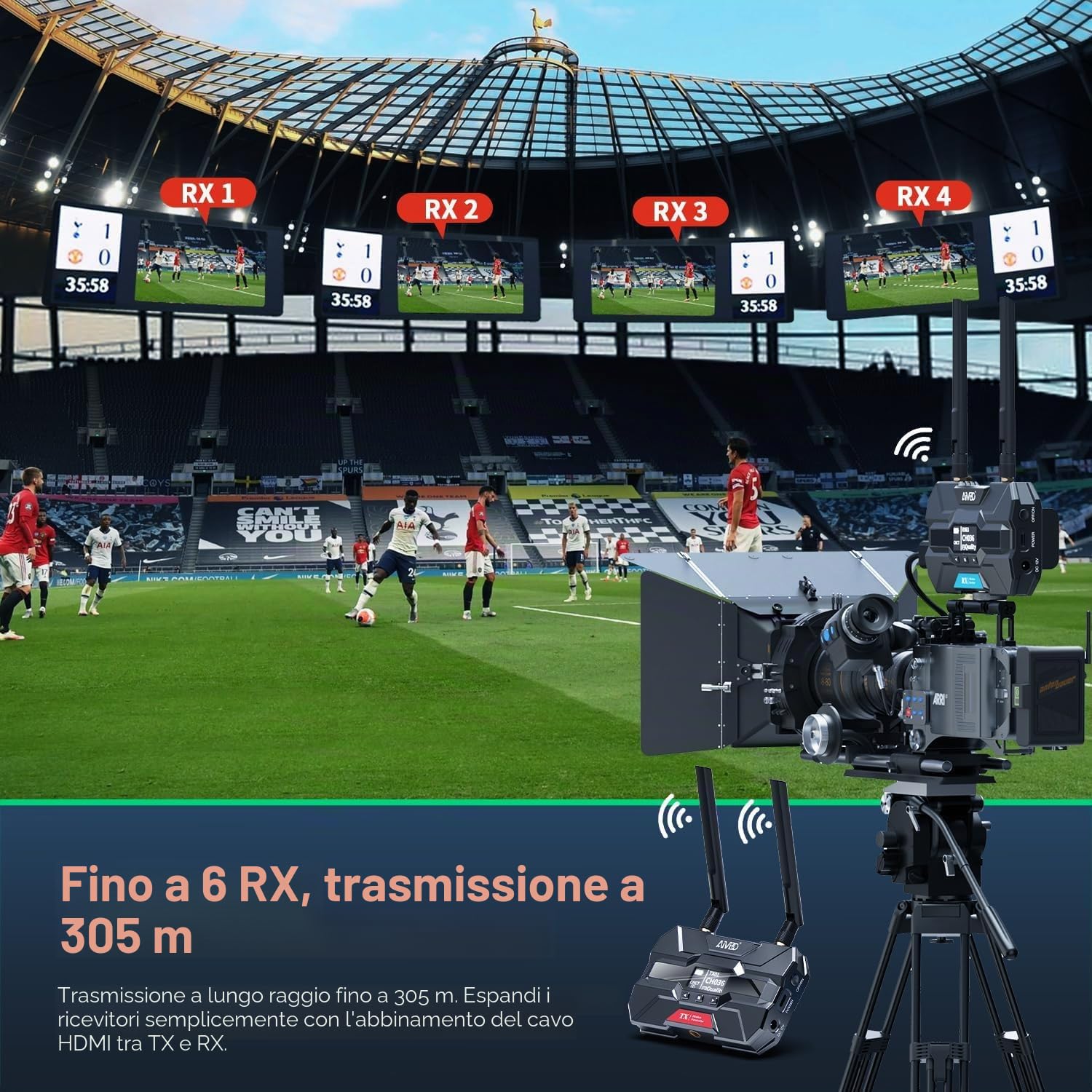 HDMI Wireless Video Trasmettitore e Ricevitore Pro - Fino a 6 RXs, 400M supporta HDMI Loopout/Schermo OLED/Canale intelligente, per Fotografia, Laptop, TVs, Monitor, Proiettore