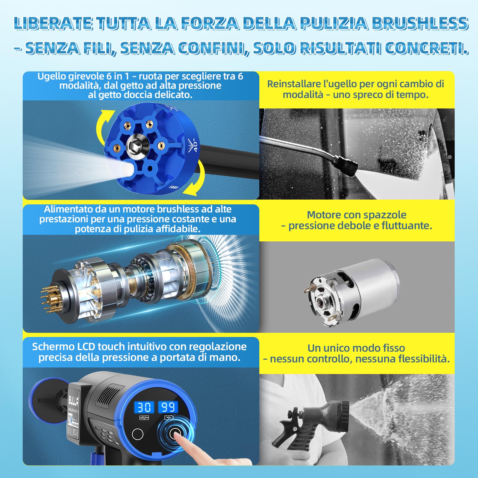 BULLA Pulitore ad Alta Pressione Hydro Blast Pulitore Ad Alta Pressione Mobile Con 2 Batterie Per Balcone E Lavaggio Auto Con Ugello Multifunzionale 6 In 1