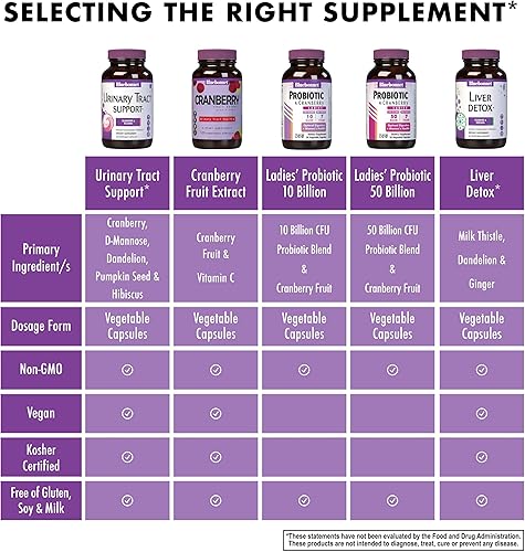 Miniatura 5 de Bluebonnet Nutrition Targeted Choice - Mezcla de hierbas para el tracto urinario, 60 unidades