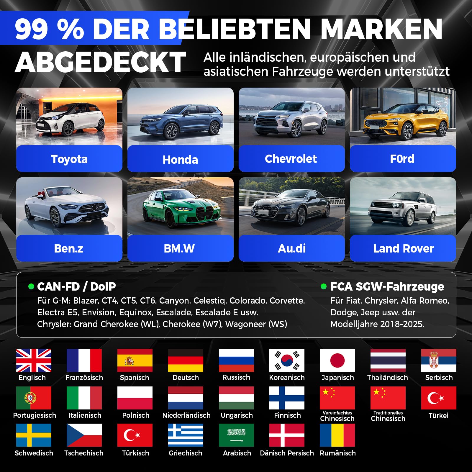 LAUNCH X431 PROS Elite OBD2 Diagnosegerät, Bi-direktionales Auto Scan-Tool mit ECU-Codierung, FCA SGW Autos, CANFD & DOIP, 45+ Zurücksetzen, All-System-Diagnose, Aktive Tests