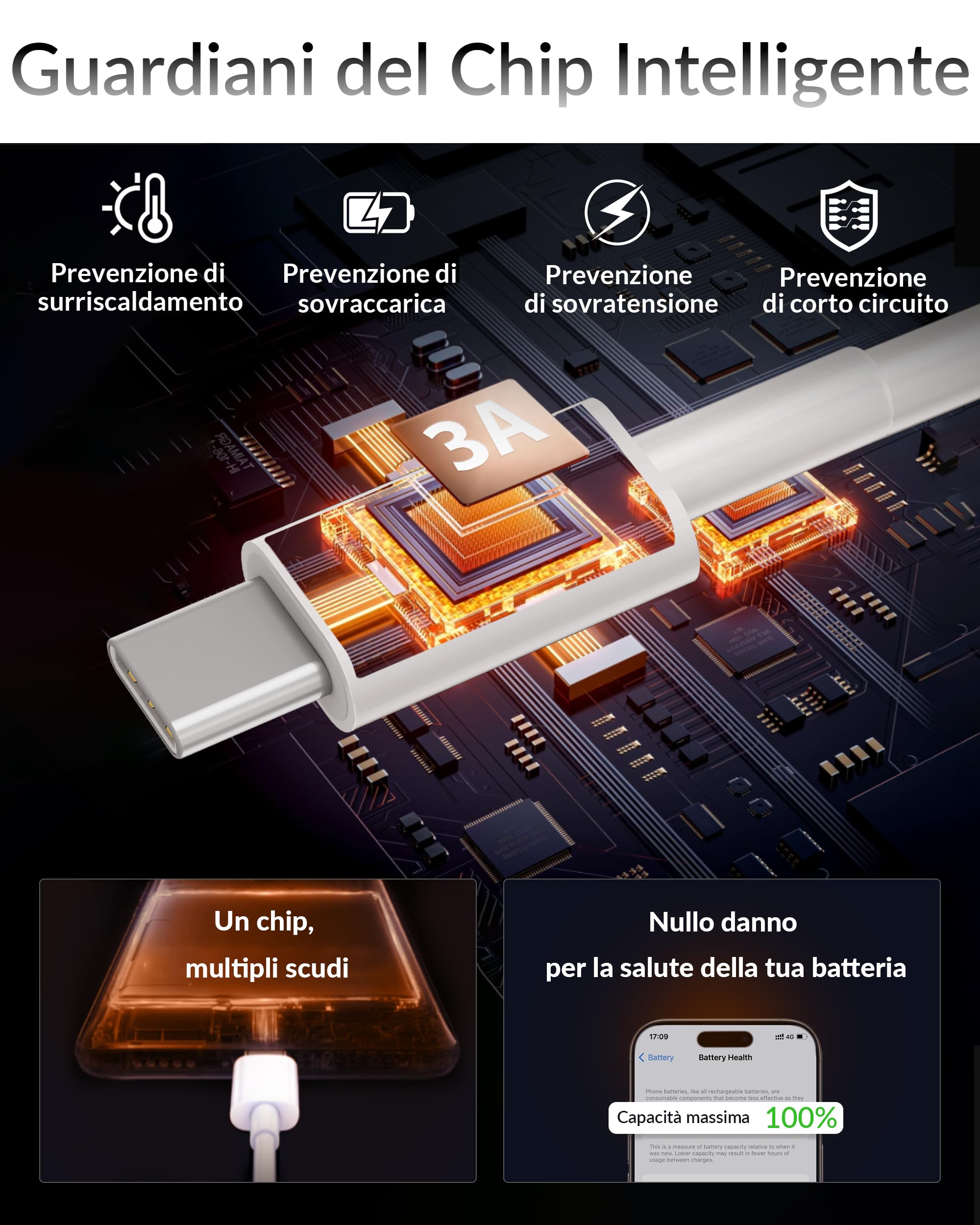 Cavo USB-A a USB-C CarPlay per iPhone 17/Air/16/16e/15 Pro Max/Plus, iPad Pro/Air, Samsung, Pixel e Dispositivi Android, 2 Cavi USB Type-C per Auto a Ricarica Rapida 1 metro