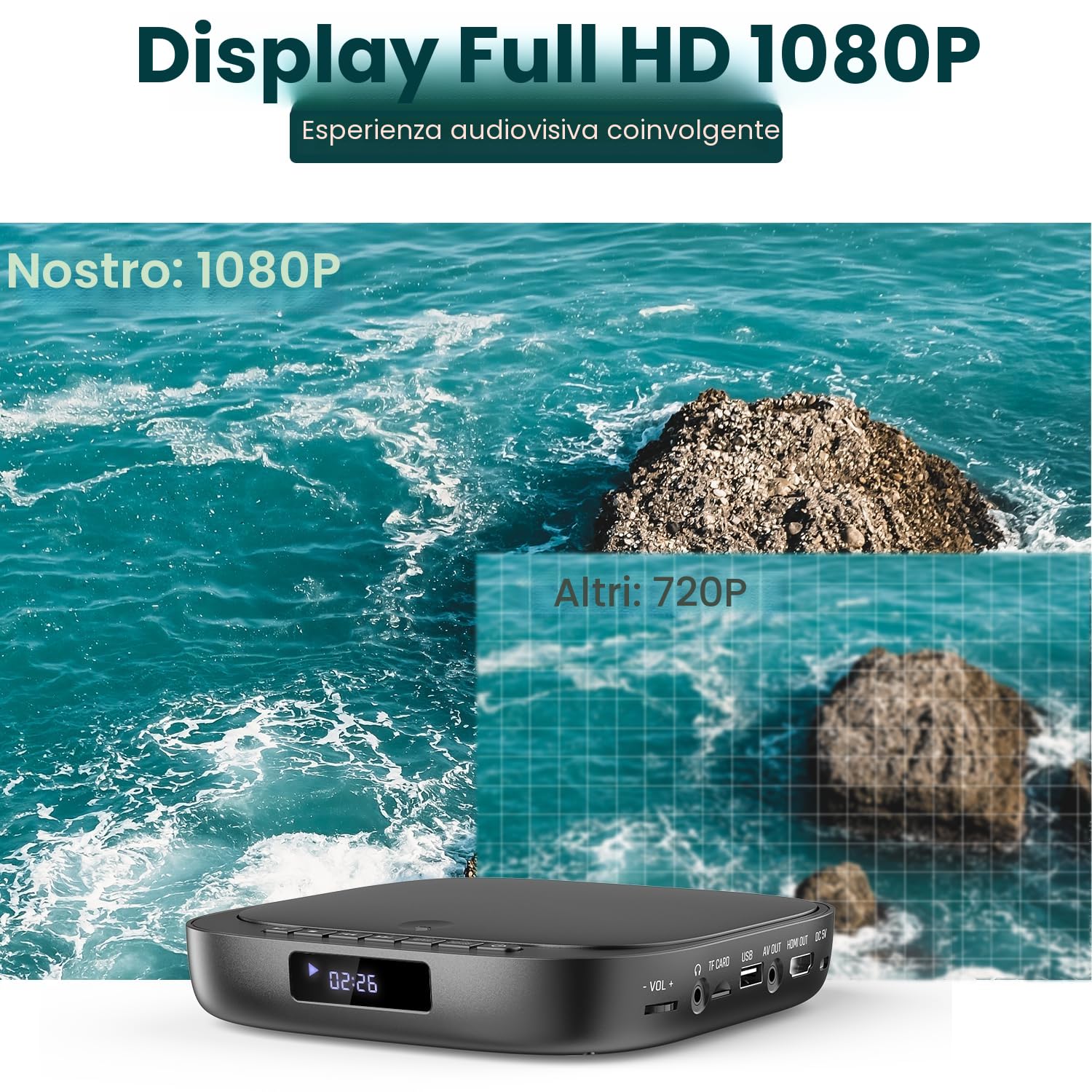 Desobry lettore DVD per TV HD 1080p, region free, con ingresso scheda USB/TF HDMI/RCA