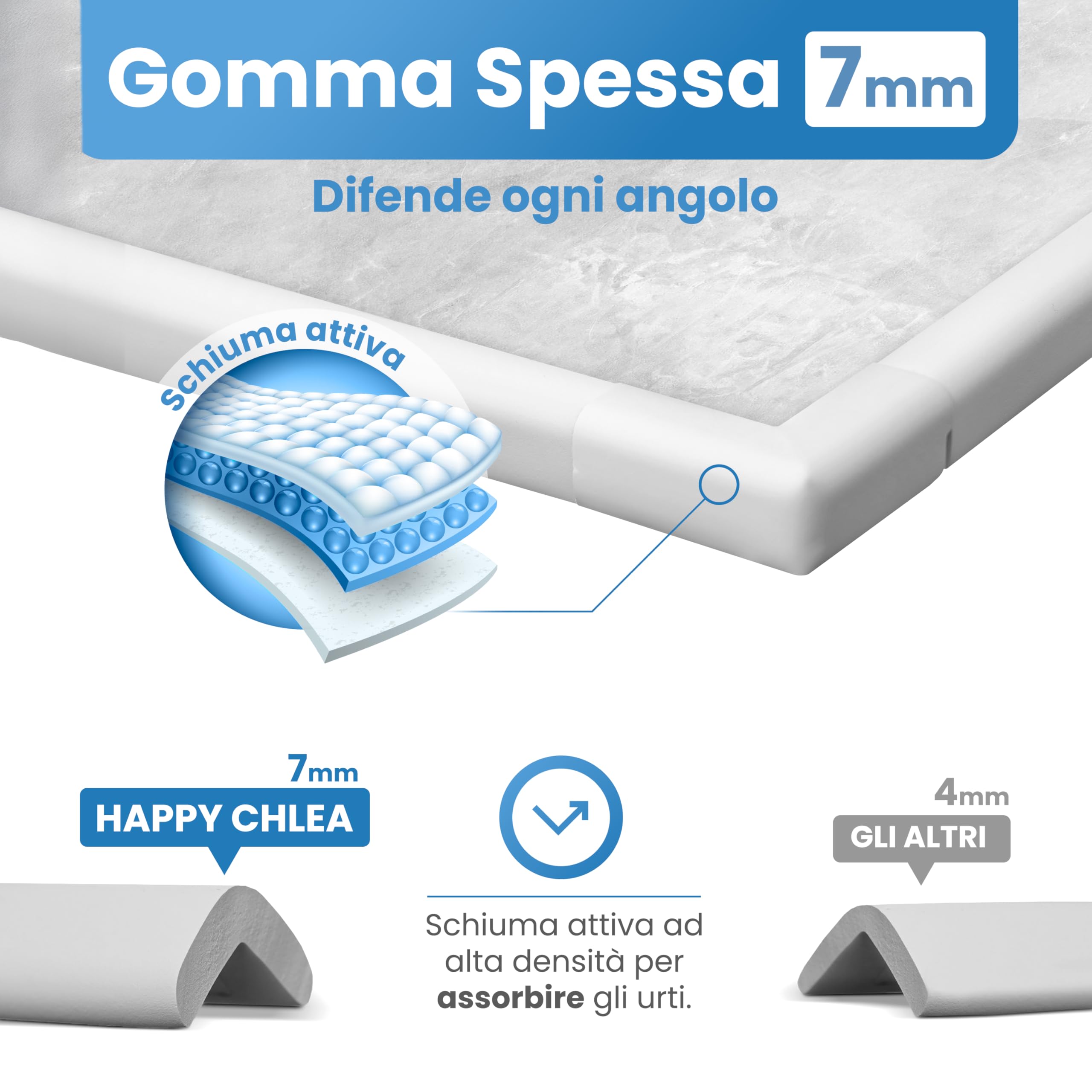 Happy Chlea Copri Angoli in Gomma con Schiuma Attiva, Kit Sicurezza Casa 2m Parabordi + 4 Angolari Morbidi + 2 Blocca Cassetti