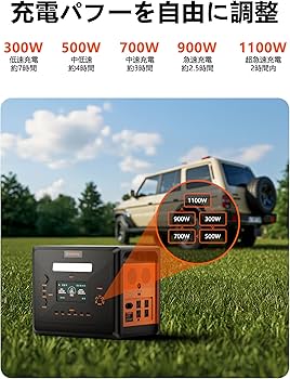 【未使用品】Greenery G2500 2500W ポータブル電源 未使用品】Greenery G2500 2500W ポータブル電源 - メルカリ