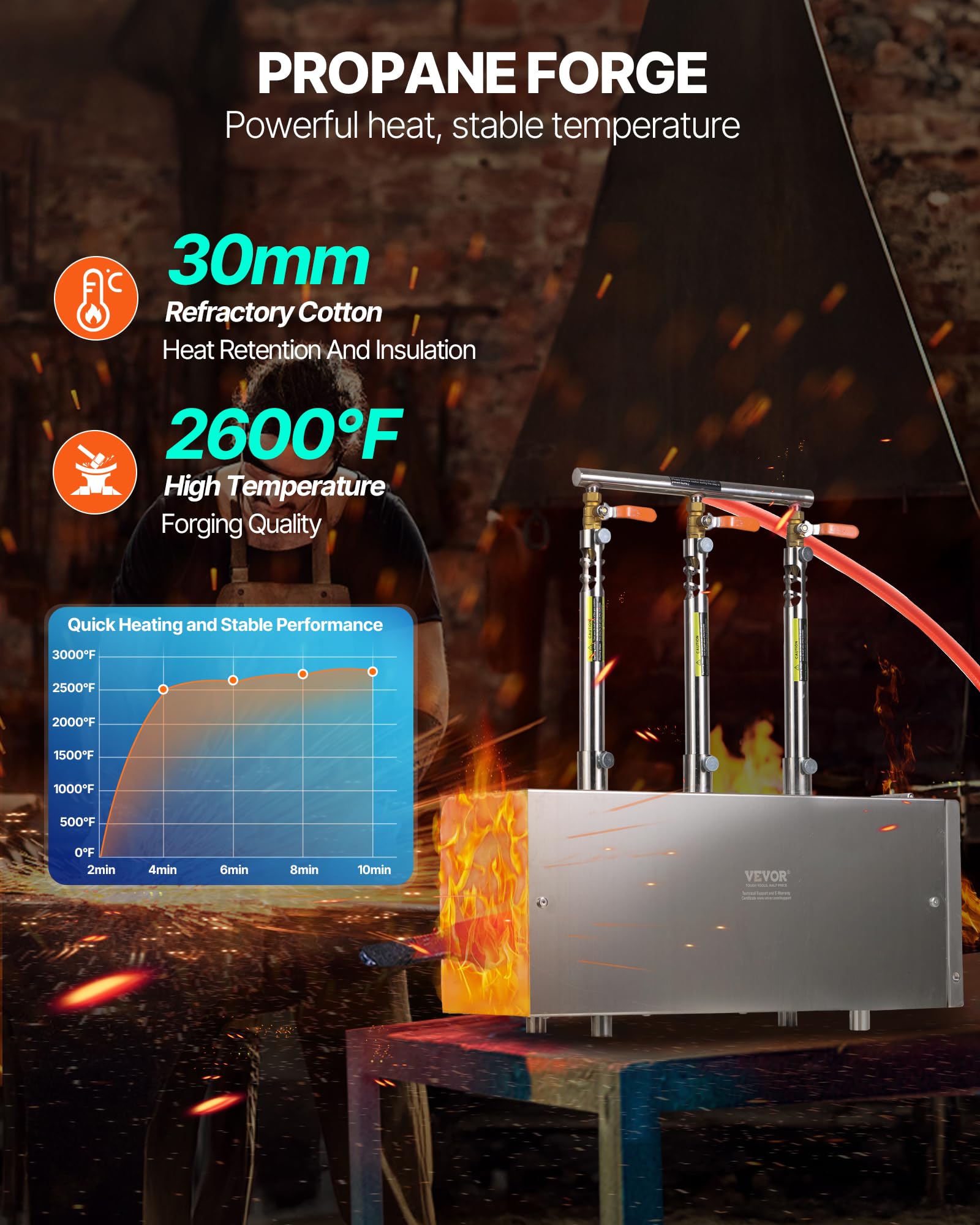 VEVOR tragbare Propangas-Schmiede mit 3 Brenner 1427 °C, Hufschmiede Schmiedeofen mit quadratischer Form, Edelstahl, Gasschmiedewerkzeuge und -ausrüstung, Schmelzofen Verwendung zum Metallschmieden