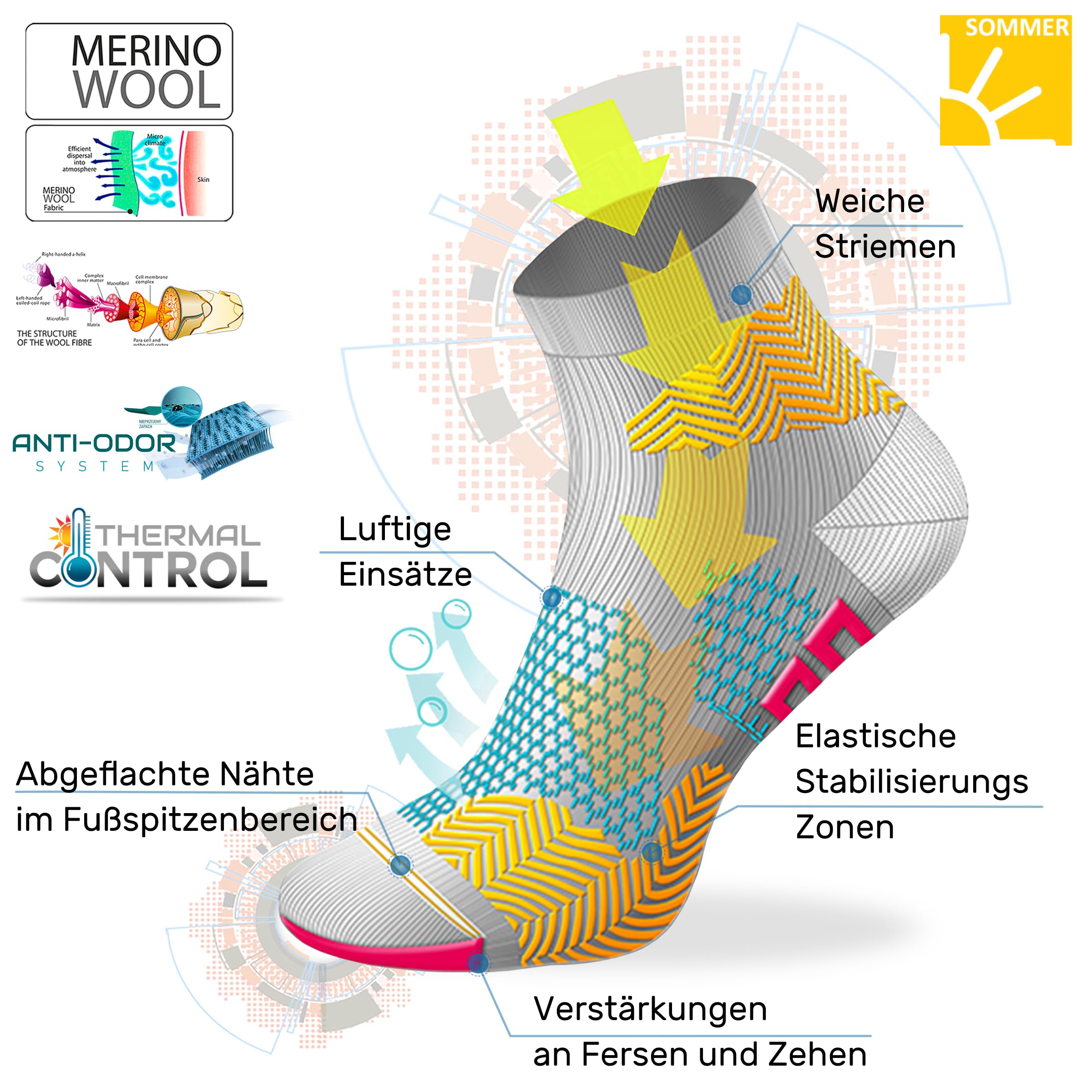 Comodo Skarpety Turystyczne Merino - Skarpety Merino Damskie - Skarpety Turystyczne Merino - Skarpetki Wełna Merino Męskie - Skarpety Turystyczne Letnie