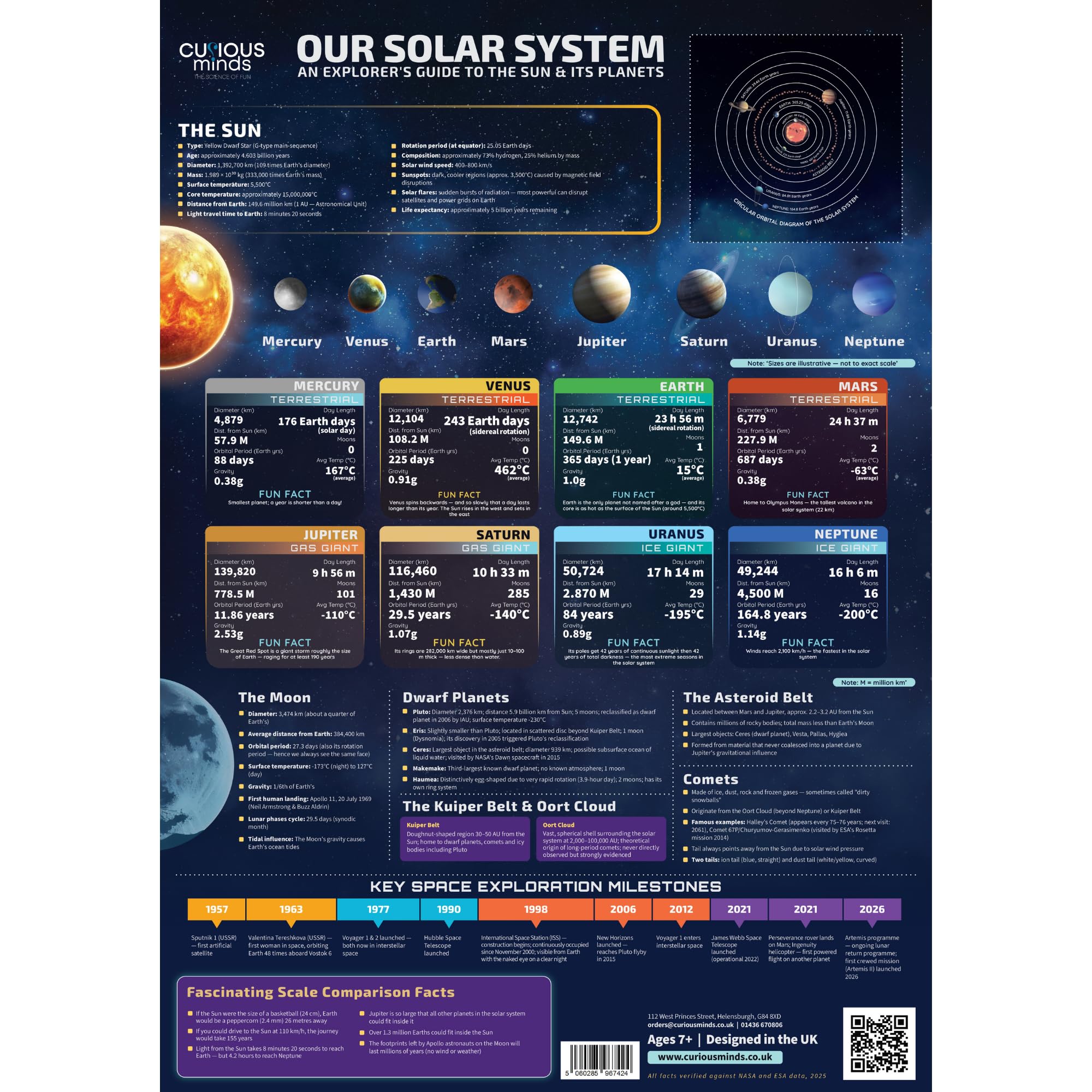 Curious Minds Solar System Wall Chart — Our Complete Explorer's Guide to the Planets & Space Scientific Poster for Kids Ages 7, 8, 9, 10+, Wall Chart A2 Size (42 x 59.4 cm), Sturdy 250gsm Card