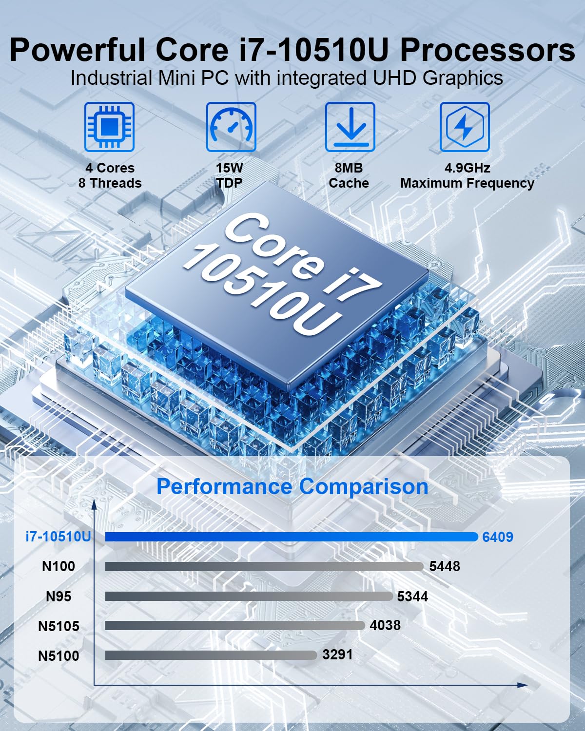 WEIDIAN Industrial Mini PC Core i7 10510U 32GB RAM 1TB SSD, Win 11 Pro Mini komputer (Fan Cooling&Dustproof) Obsługa Linuxa, 4K 2HD + DP, 2LAN, GPIO, 2COM RS232/422/485, 6USB WiFi6&BT5.2