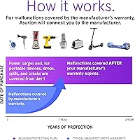 Vista 4 de ASURION Plan de protección para bebés de 2 años ($175 - $199.99)