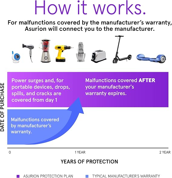 ASURION 2 Year Sporting Goods Protection Plan ($350 - $399.99)