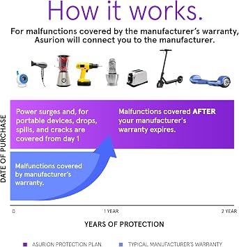 ASURION 2 Year Sporting Goods Protection Plan ($350 - $399.99)