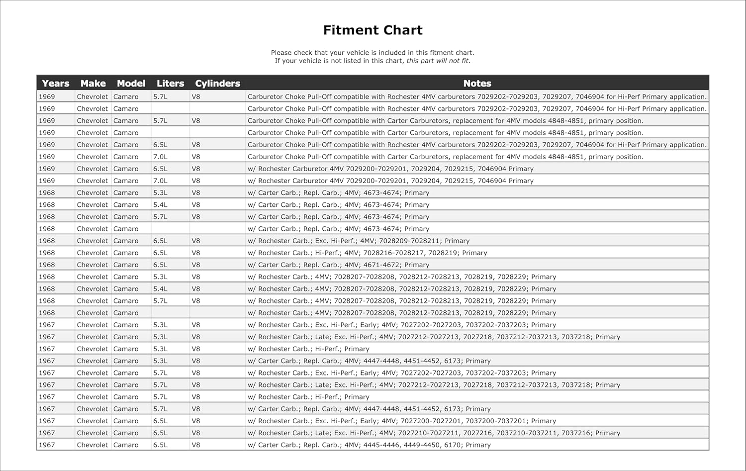 Carburetor Choke Pull-Off Compatible With Chevrolet Camaro 1969 1968 1967 P-1485834