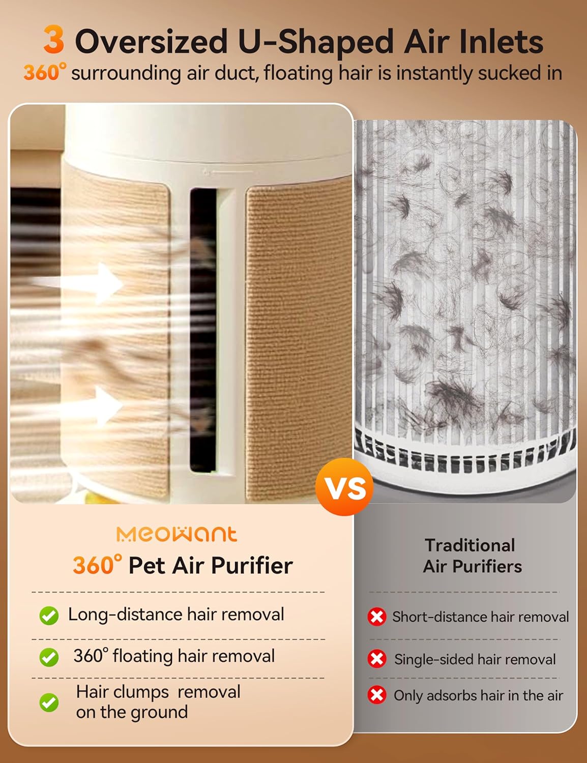 Meowant Pet Air Purifier for Home Large Room Up to 3900 Ft², U-Shape 360° Air Intake, H13 HEPA Filter Reduce Pet Hair Dander Odors Dust, Air Cleaner with Washable Pre-Filter, PM2.5 Monitor, Auto Mode