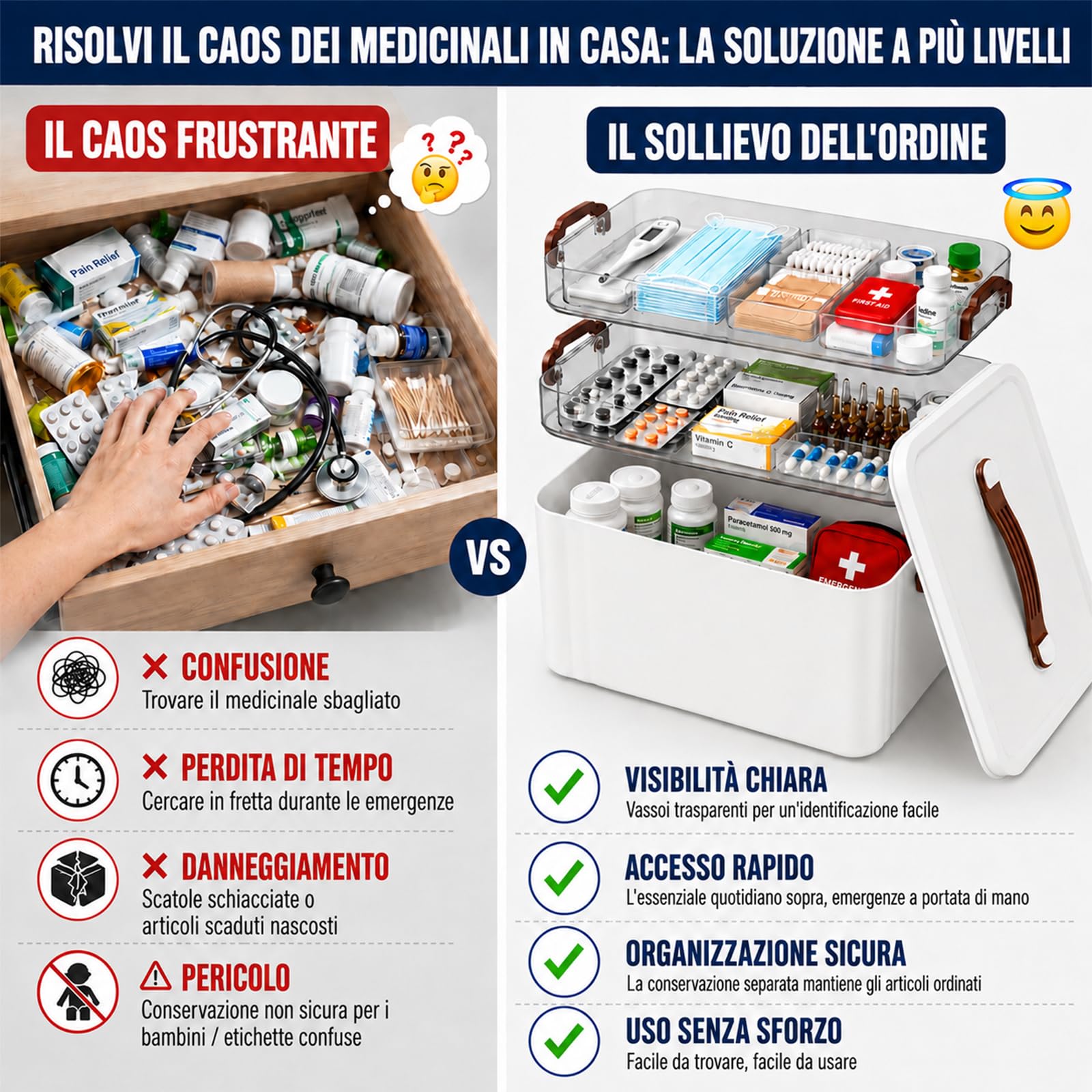 scatola di conservazione per medicinali, 3 livelli con maniglia portatile, organizer per farmaci, contenitore multifunzione per medicinali, gadget, gioielli, accessori per cucito (bianco)