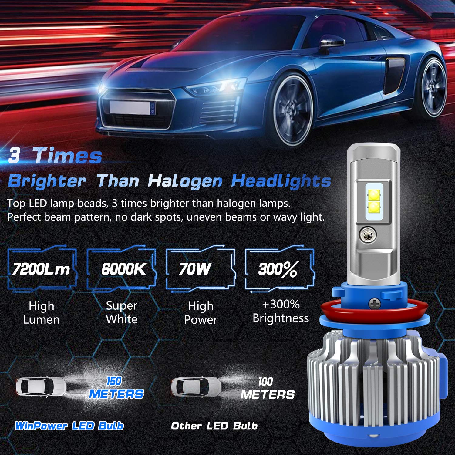 Kit Lampadine LED H8/H11 Per Auto - 70W 6500K 20000LM - Canbus Ready Senza Errori - Plug & Play - Foto 12