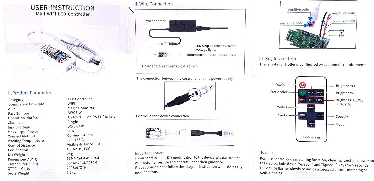 Diagram of remote control buttons and functions