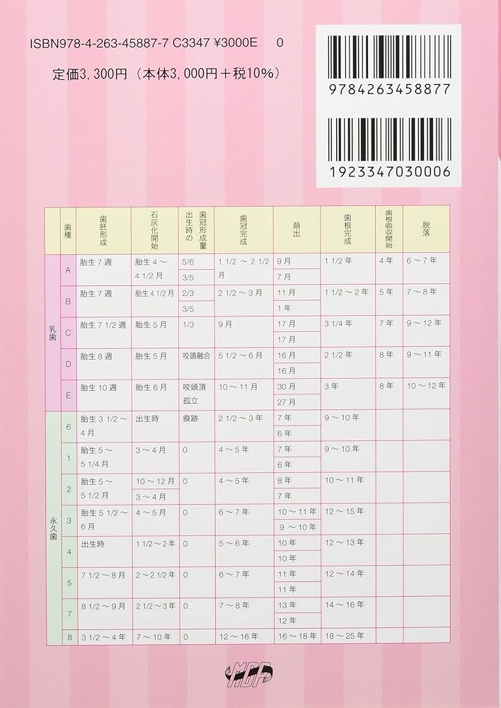 歯科国試パーフェクトマスター 小児歯科学 第5版 | 河上 智美