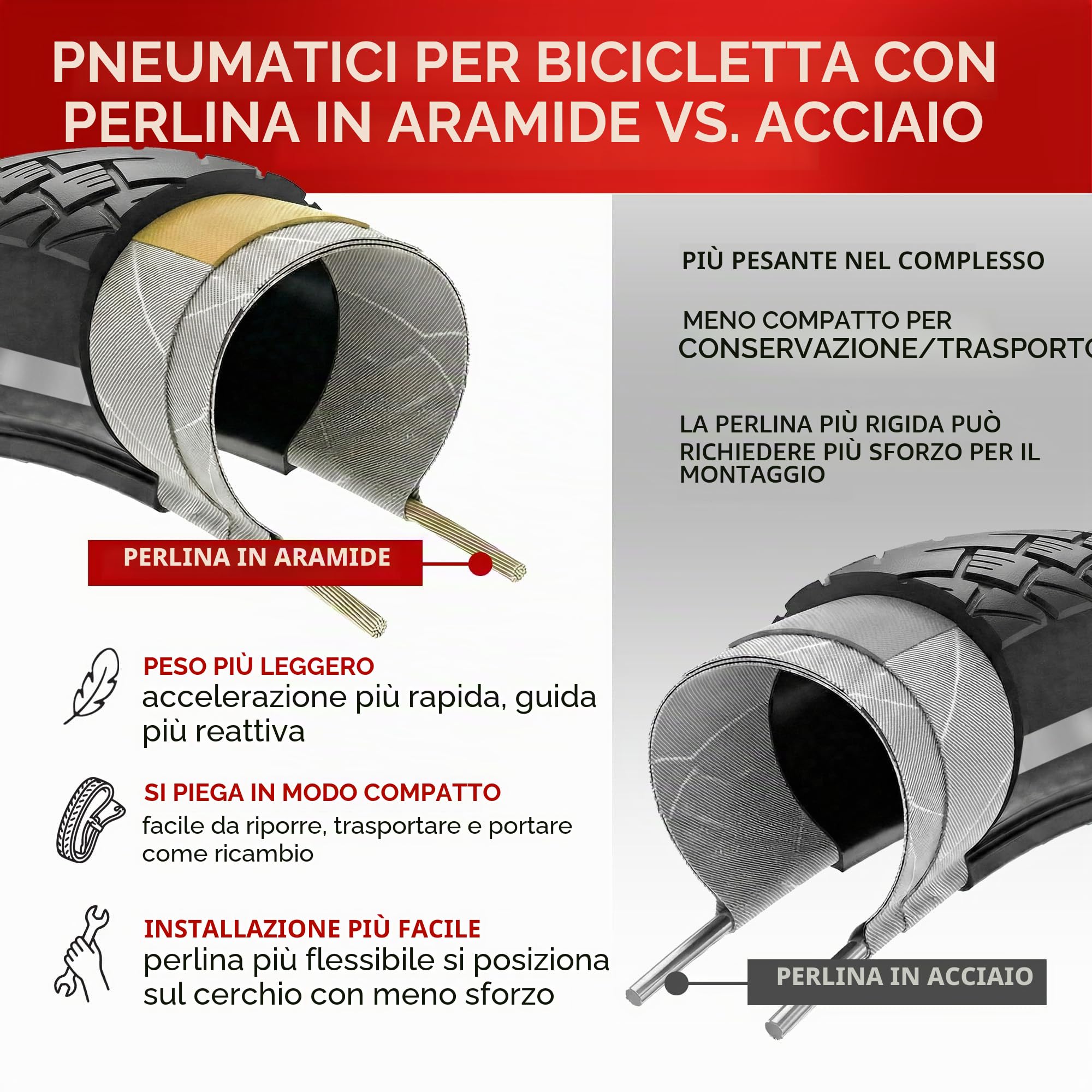 Fincci Copertone Bici 700x35c 37-622 Pieghevole con Protezione Riflettente | Copertone 37-622 con Carcassa 30TPI e Protezione Anti-Foratura Lv3 per Pneumatici Bici 28 700 x 35c a 50-80 PSI - Set da 2