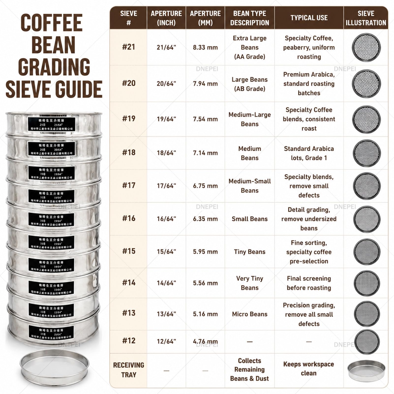 Sieb zur Kaffeebohnen-Sortierung, 8/11,8 Zoll, Edelstahl 30cm-430 | Mit 10 Netzebenen (Maschenweite 12–21) und Bodenschale; für den Einsatz zu Hause oder im Café geeignet.