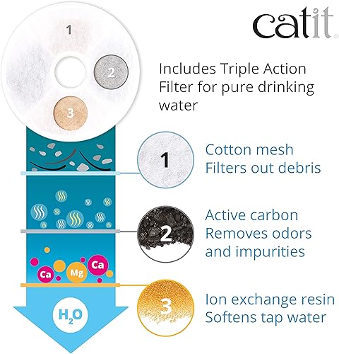 Miniatura 6 de Catit LED Flower Fountain with Triple Action Filter, Cat Drinking Water Fountain, 3 L