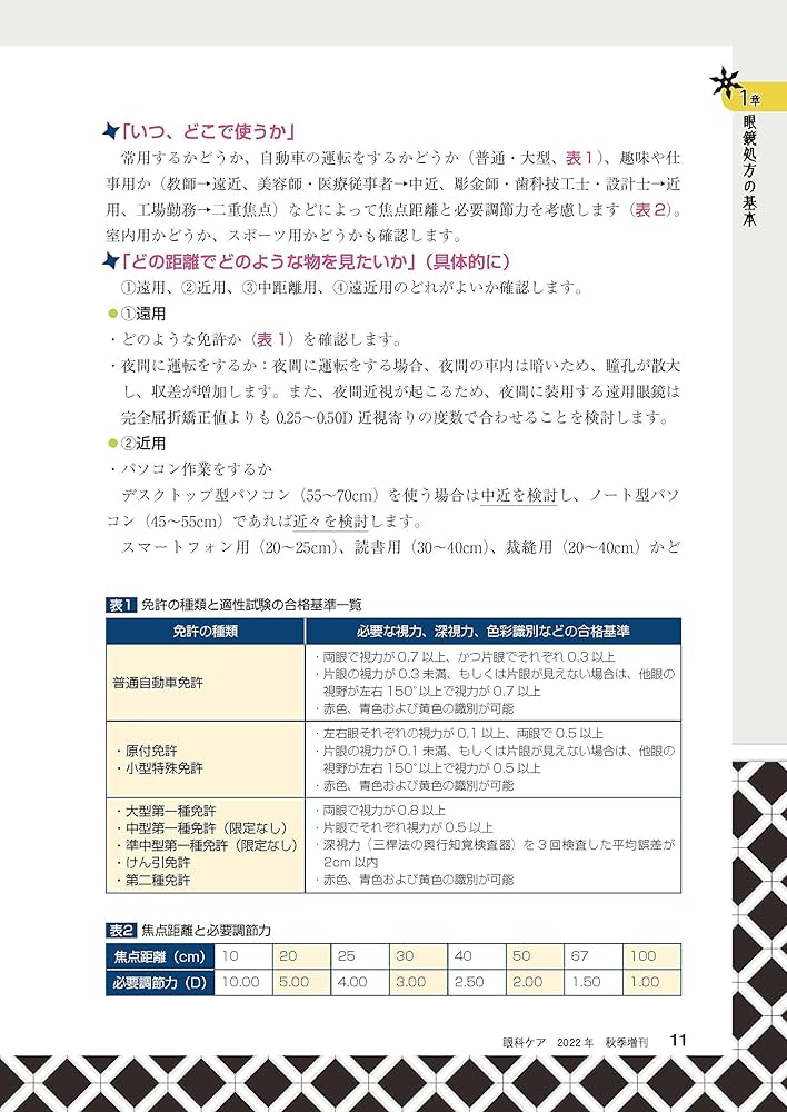 眼鏡学教本&眼鏡処方おたすけ帖&クロスシリンダーセット販売 眼鏡学教本&眼鏡処方おたすけ帖&クロスシリンダーセット販売