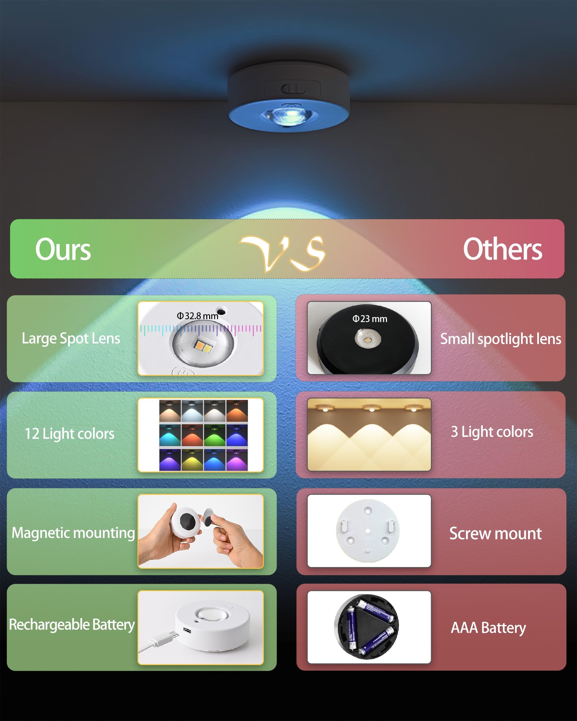 Paquete de 3 luces RGB inalámbricas para debajo del gabinete con función de temporizador, luz magnética regulable, luces de disco recargables con control remoto, luz LED táctil para cocina