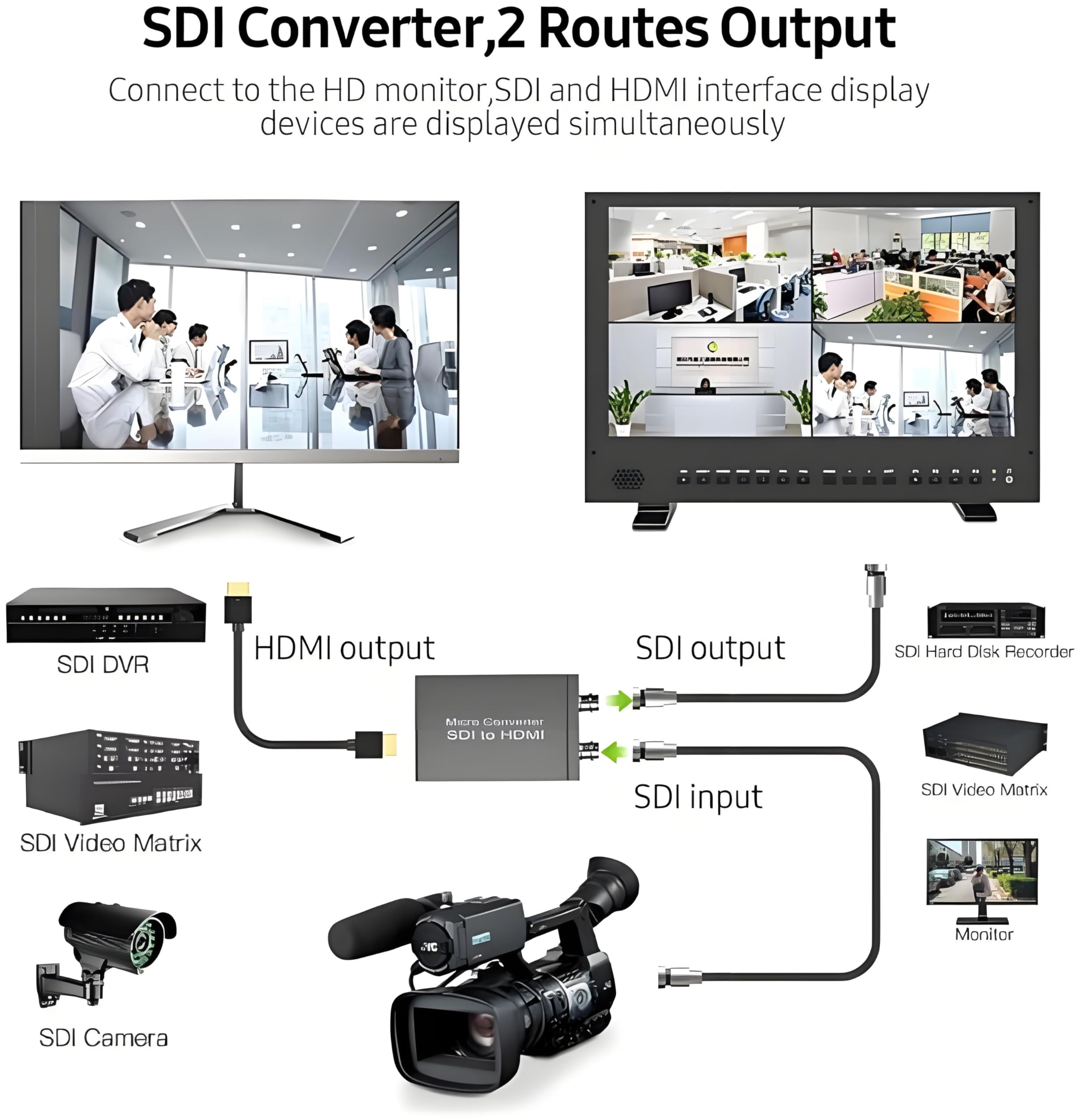 Queen.Y Convertidor 3G-SDI a HDMI 1080P con Salida Loopout | Transmisión rápida de señal, entrada y salida HD, fuente de alimentación incluida