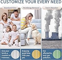 Vista 5 de Paquete de 4 filtros de repuesto para purificador de aire serie 40, compatible con MA-40, 75% de prefiltro, 20% H13 HEPA, 5% carbón activado