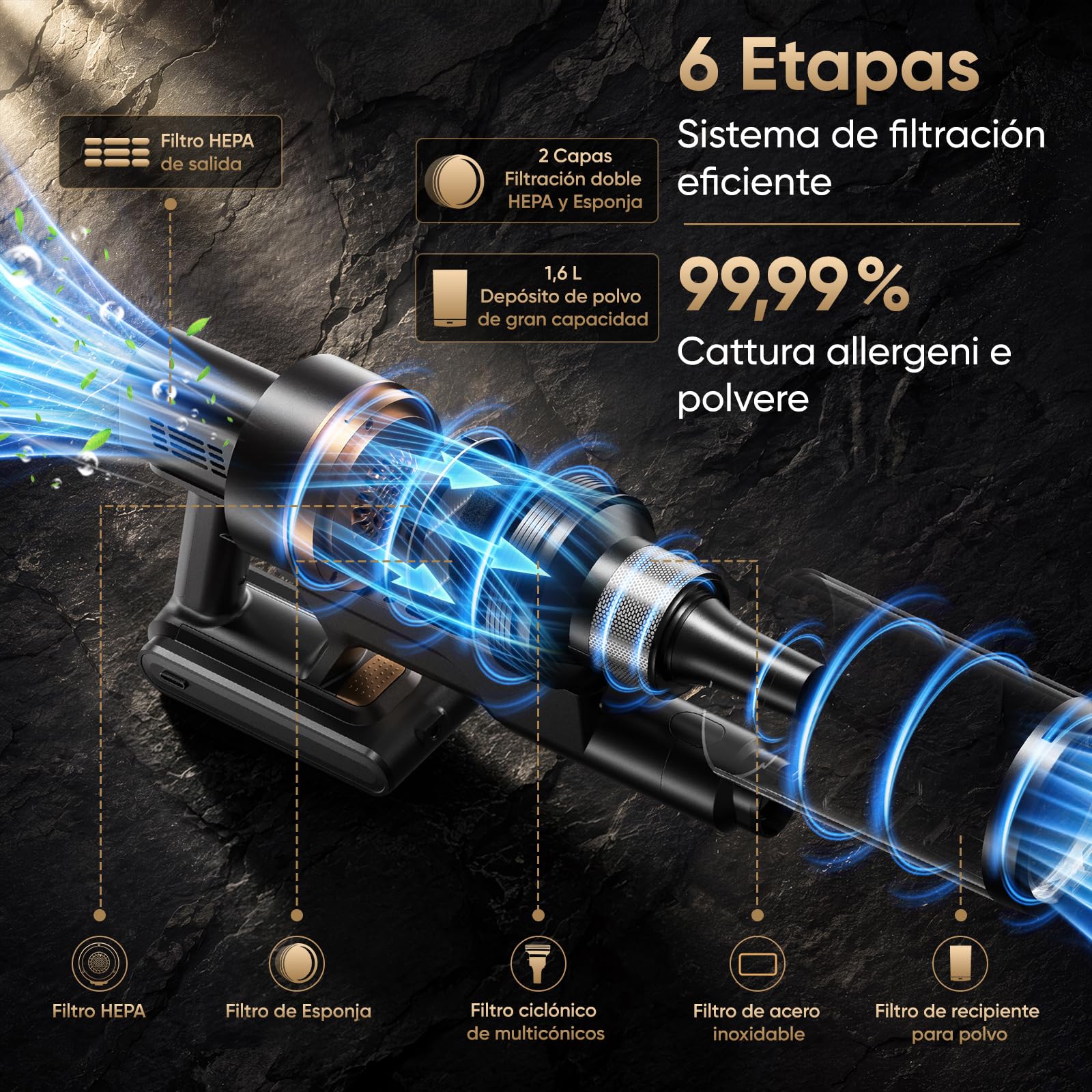 Aspiradora Sin Cable 65kPa/650W/75Min, Aspirador Escoba con Pantalla LED Inteligente, Estación de Carga, Autoportante, Cepillo Antienredos, para Alfombras, Suelos Duros y Pelo de Mascotas
