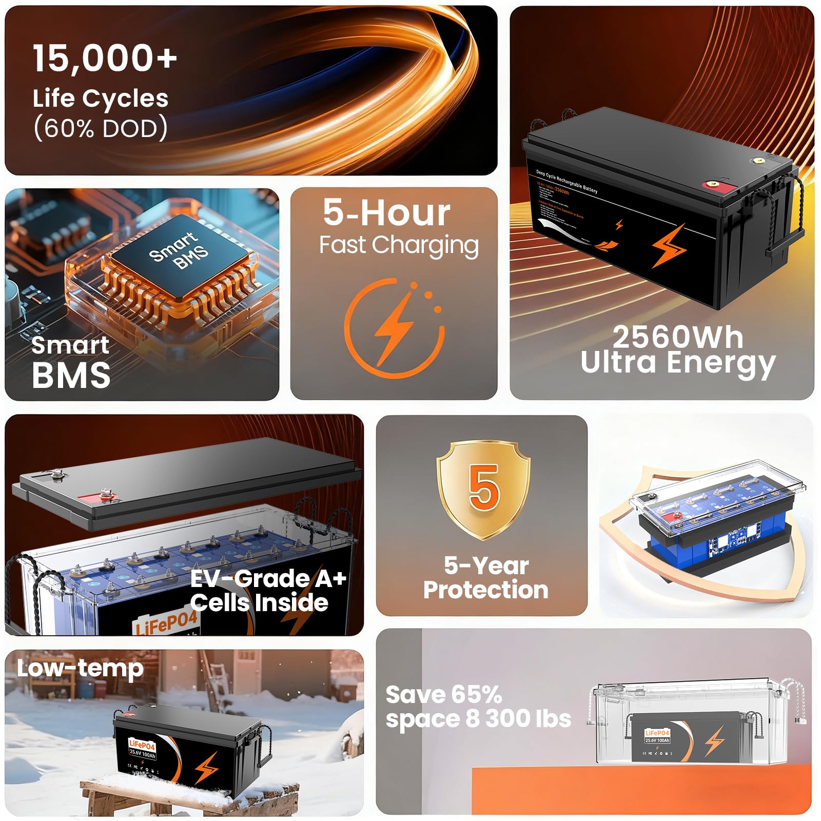 Batteria al litio 24V 100Ah LiFePO4- uscita massima 2560Wh | Batterie Lifepo4 perfetta per camper, pannelli solari, caravan, barche,Sistemi fuori rete