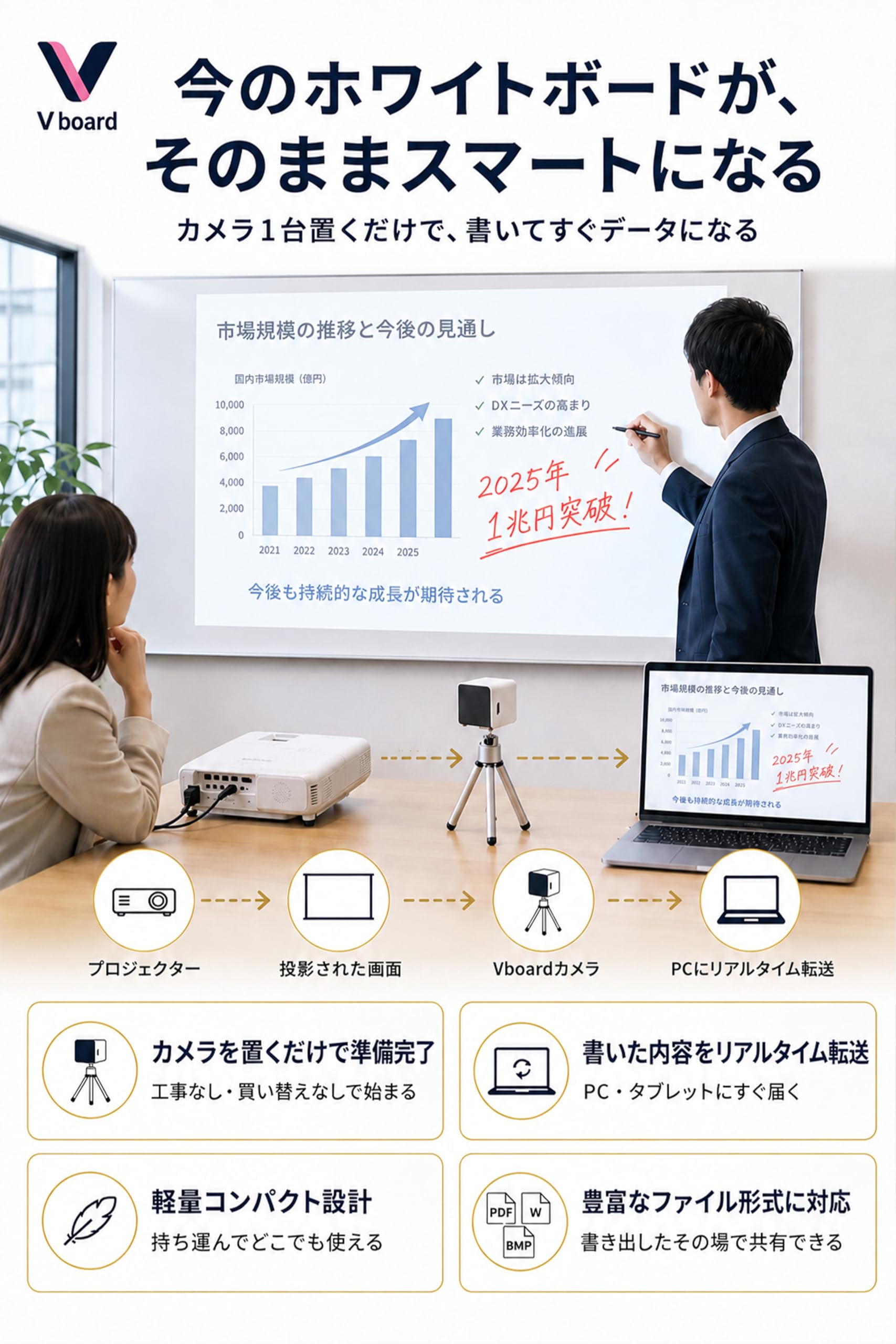 Amazon.co.jp: 電子黒板 Vboard 60 インタラクティブ ホワイトボード