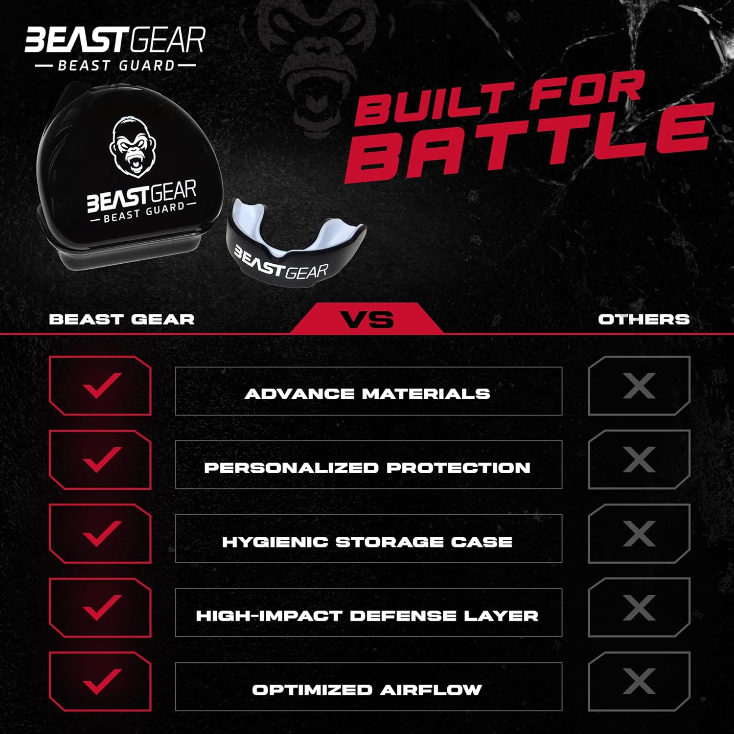 Beast Gear Sports Mouth Guard - Adult and Youth Gum Shield for Boxing, Football, Lacrosse, Basketball, Rugby, MMA - Mouthguard Sports Accessories for Men, Women & Kids - Image 6