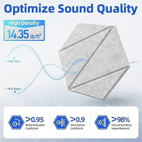 Miniatura 3 de Paquete de 12 paneles acústicos con paneles autoadhesivos de espuma a prueba de sonido de 12 x 10 x 0.4 pulgadas para paredes, paneles de pared