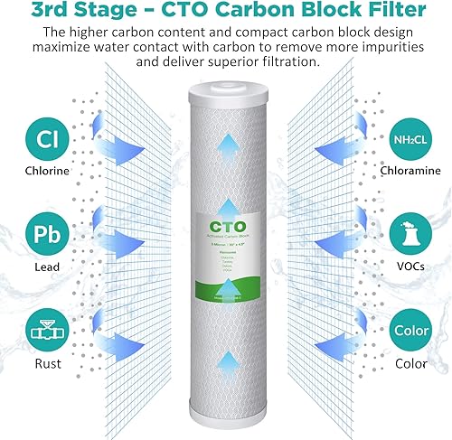 Miniatura 6 de SimPure Cartucho de filtro de agua de 3 etapas de 20 x 4.5 pulgadas para toda la casa, filtro de carbono GAC CTO de sedimento de 5 micrones para