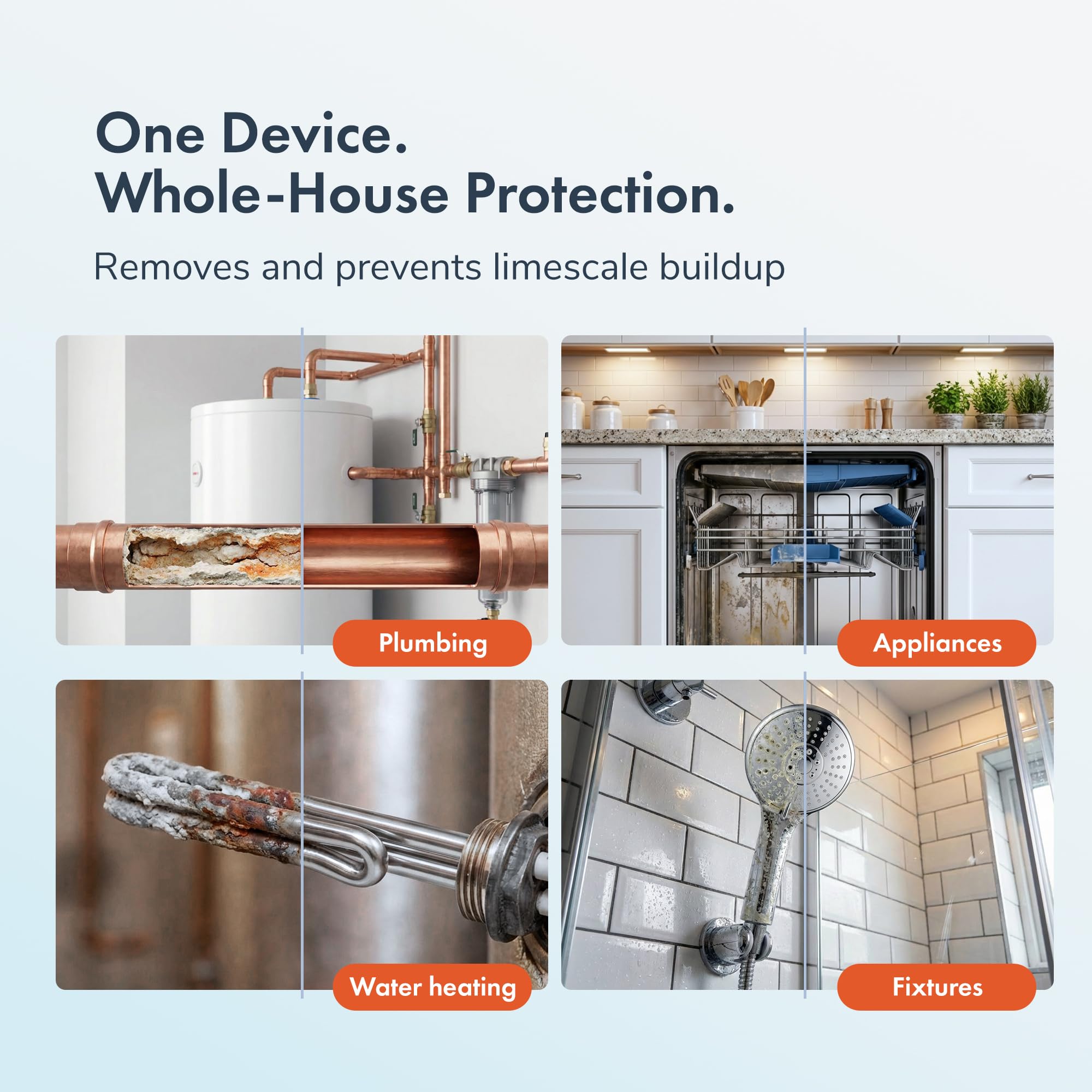 PIURIFY Over-Pipe - Sistema electrónico de descalcificación de agua para toda la casa, dureza moderada a alta, hasta 15 GPG/250 PPM, alta potencia de 168 V, sin sal, apto para inquilinos, cero