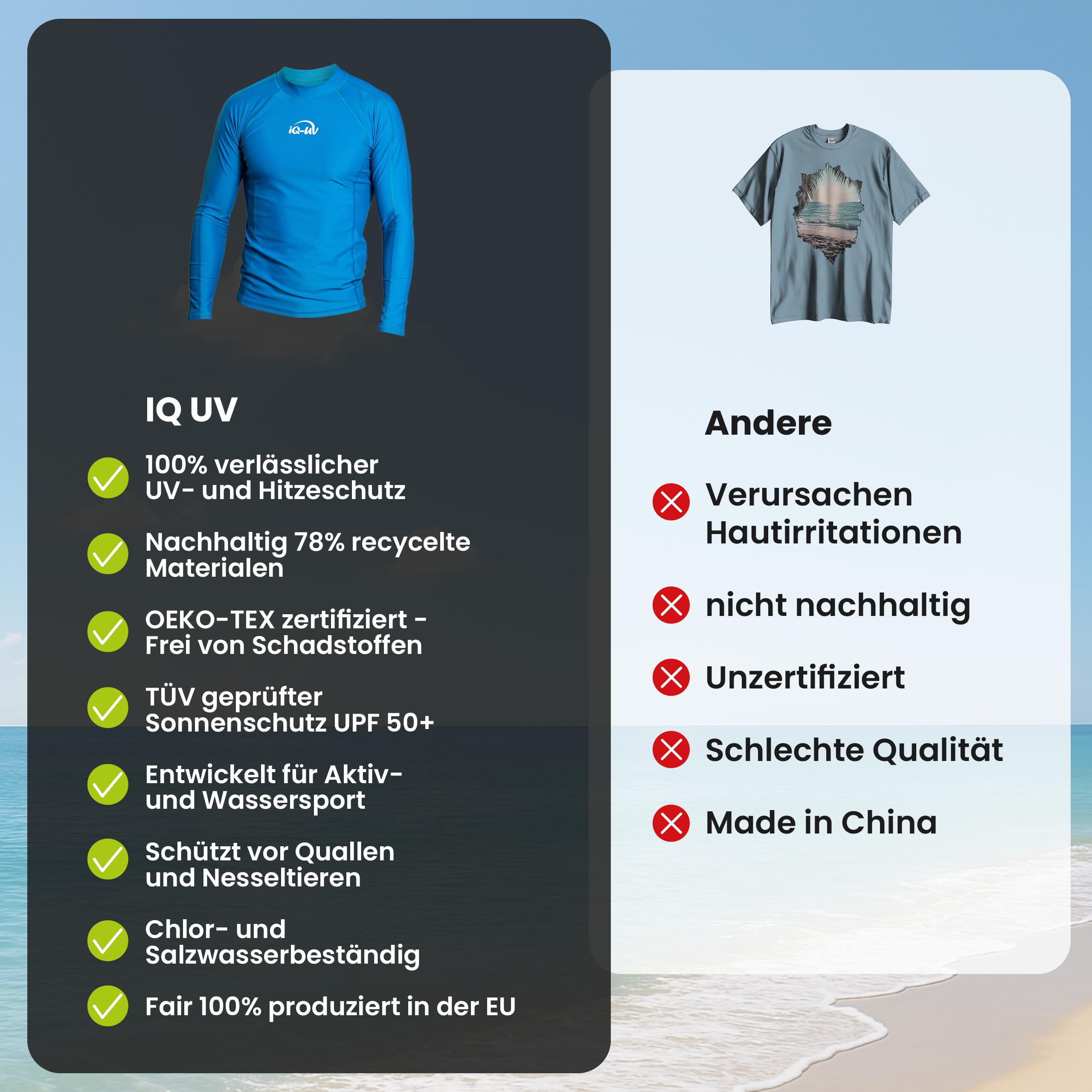 IQ UV