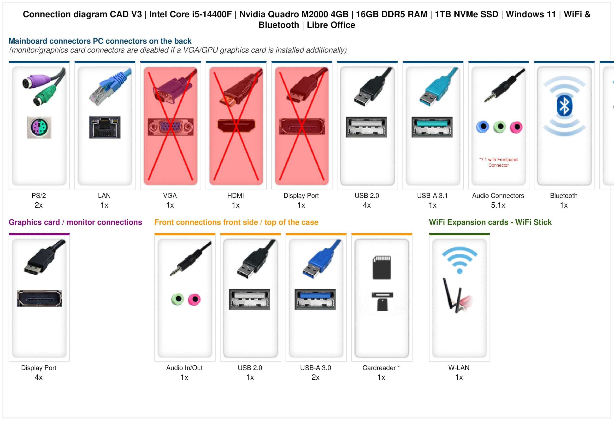 Ankermann CAD V3 | Intel Core i5-14400F | Nvidia Quadro M2000 4Go | 16Go DDR5 RAM | 1To NVMe SSD | Windows 11 | WiFi & Bluetooth | Libre Office