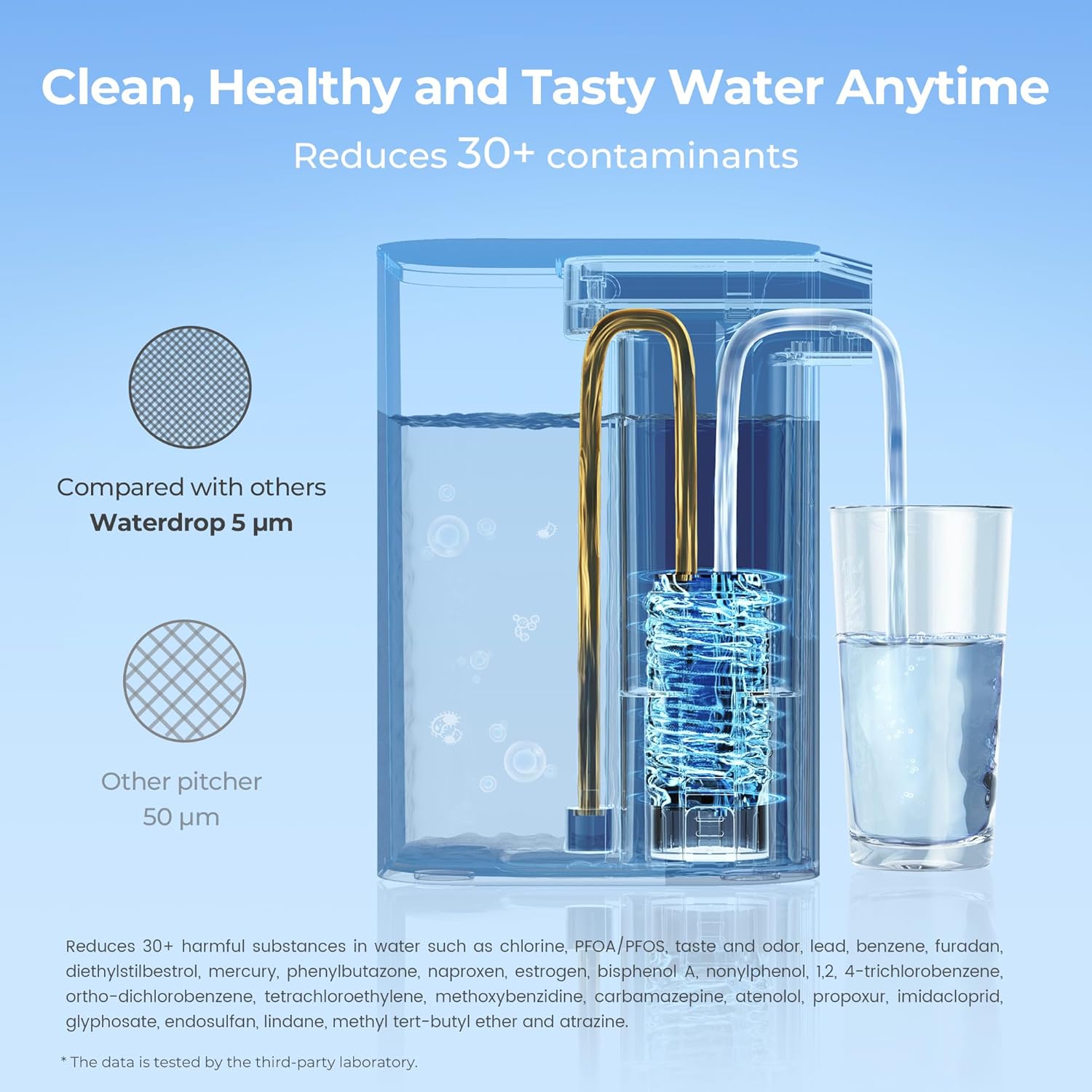 Waterdrop Alkaline Electric Water Filter Pitcher, Dispenser, 200-Gallon, 5X Times Long-Life (1 Filter Included) & WD-EDFA Alkaline Filters Replacement for All Waterdrop Electric Pitcher (1 Pack)