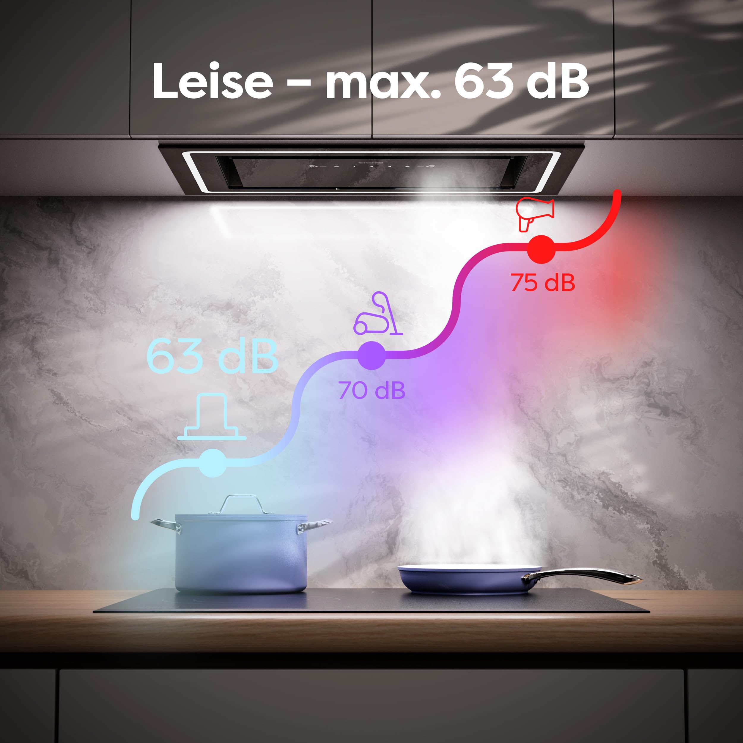 CIARRA CBCB5931C Einbau Dunstabzugshaube 52 cm Lüfterbaustein 460 m³/h mit Handbewegung Sensor Touch-Bedienung CBCF055 Aktivkohlefilter Integrierte Abluft Umluft Abzugshaube 3 Leistungsstufen Schwarz