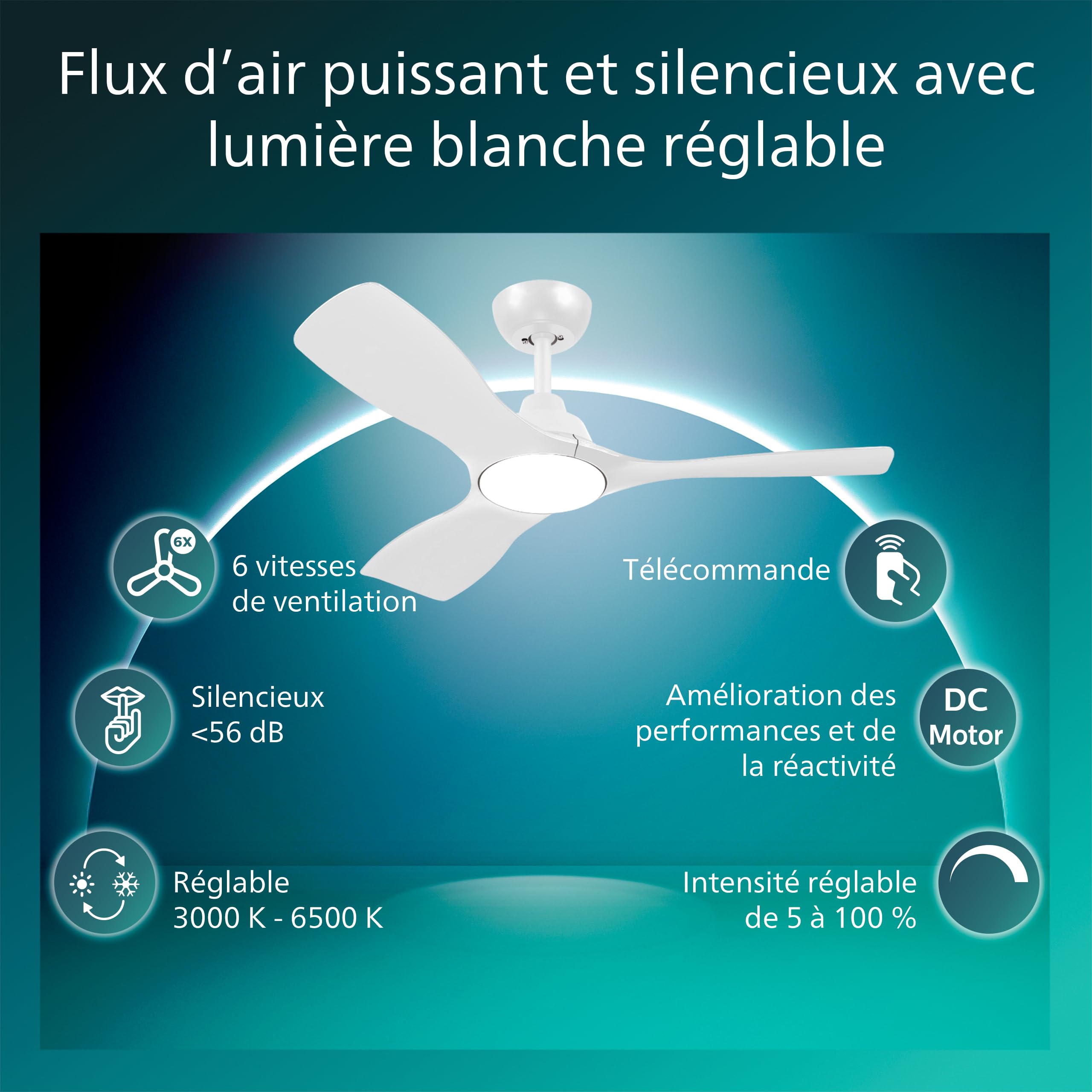 PHILIPS Ventilateur de Plafond à Pales Fixes avec LED, 3 Pales, 107 cm de Diamètre, 2650 Lumens, Lumière Blanche Réglable de 3000 à 6500 K, Variable jusqu'à 5%, avec Télécommande, Blanc