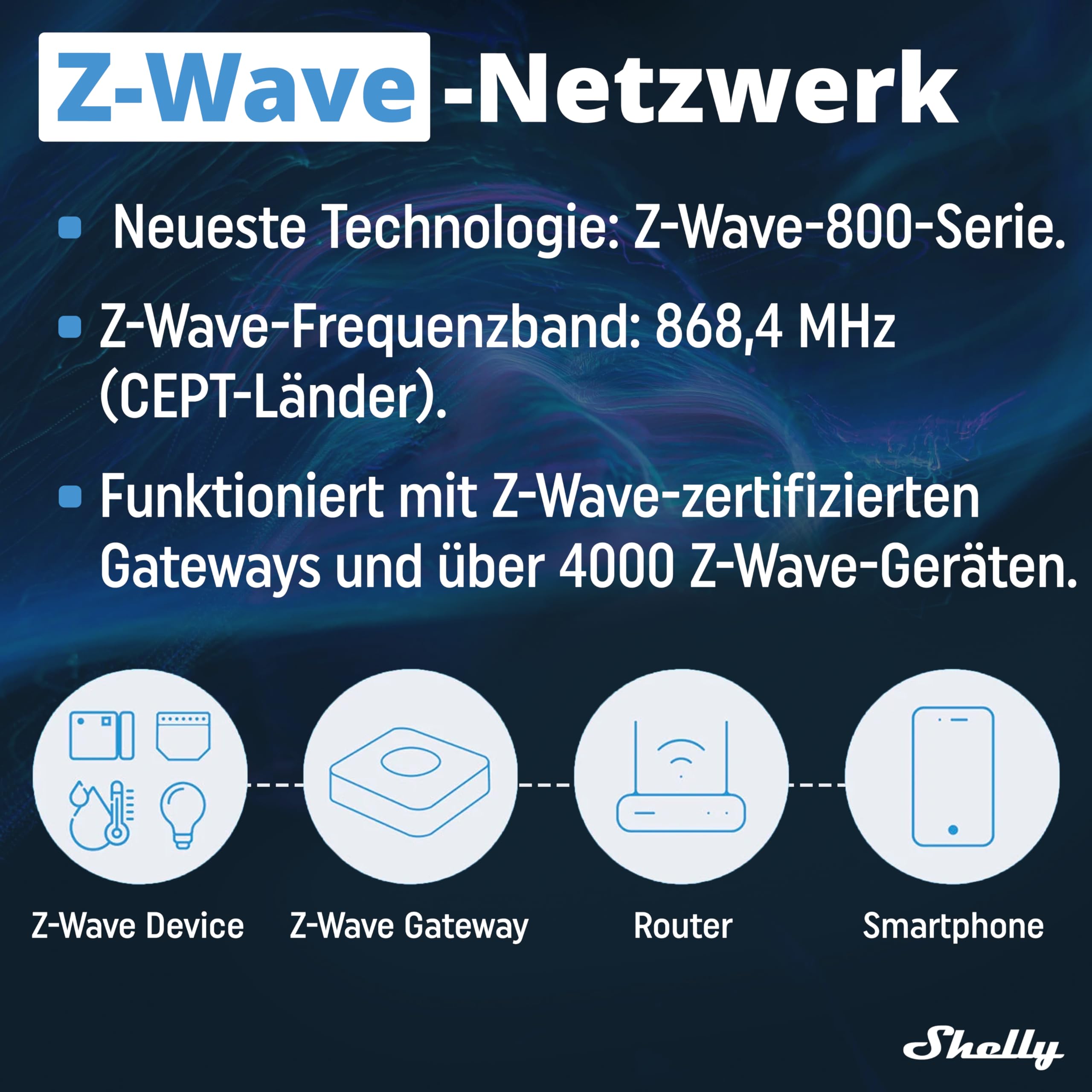 Shelly Wave Pro 2 | Professioneller 2-Kanal DIN-Schienen Z-Wave Smart Schalter | mit Potentialfreien Kontakten​​ | Hausautomation | Z-Wave-Gateway erforderlich | Erweiterte Funkreichweite