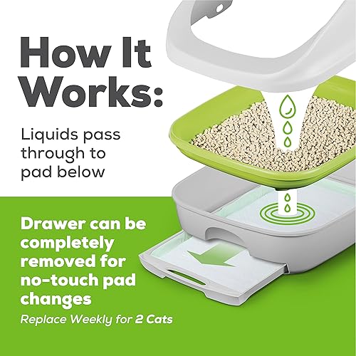 Miniatura 7 de Tidy Cats Purina - Accesorios para arena para gatos, paquete de recarga de almohadillas para gatos, 8 unidades, 8 unidades (paquete de 8)