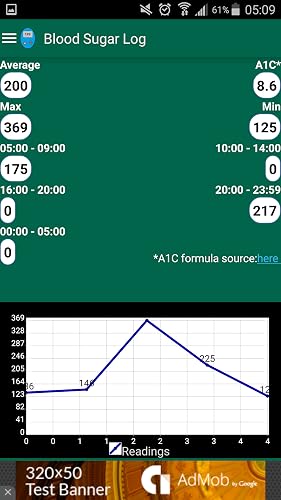Blood Sugar Log – vue 7