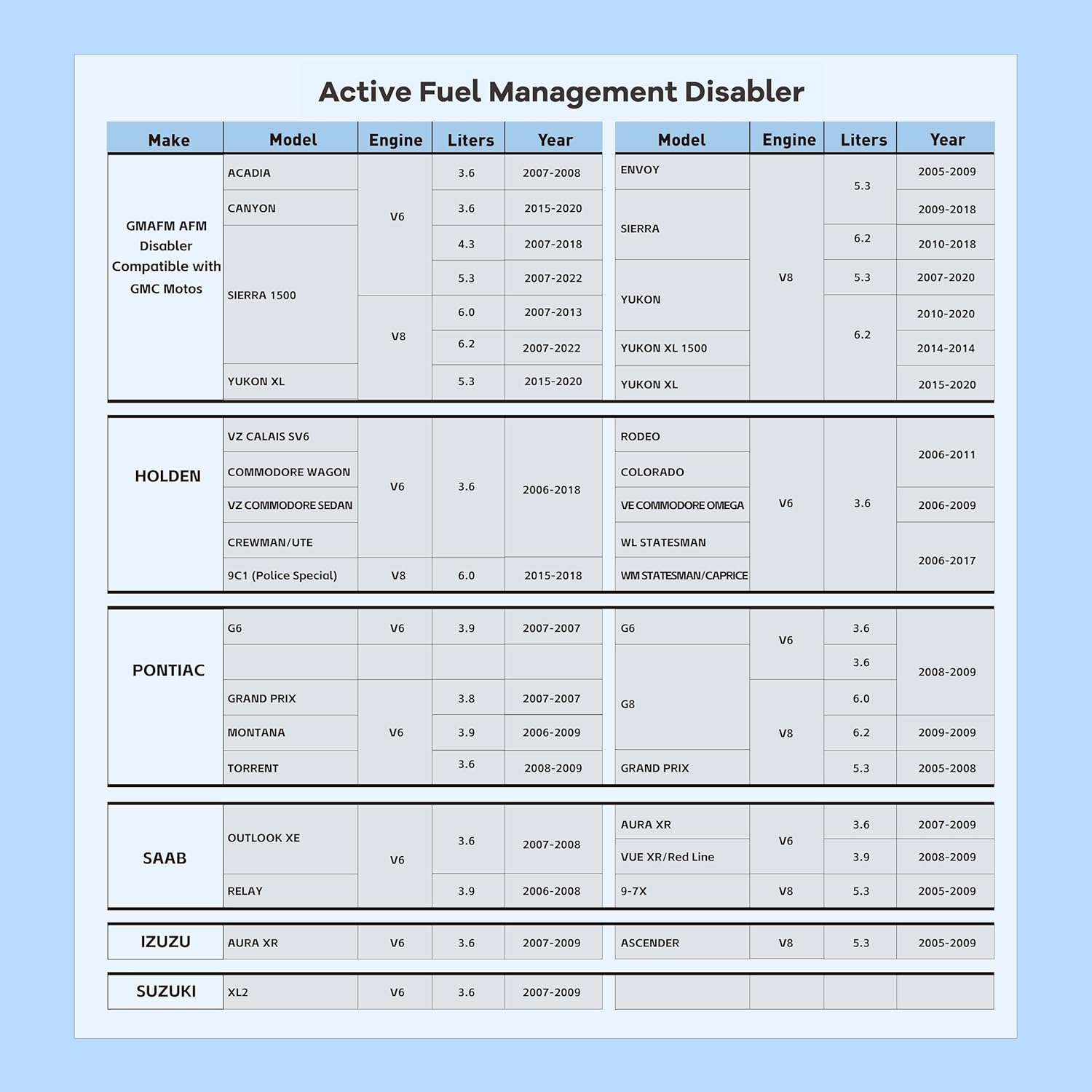 AFM DFM Module Active Fuel Management Device Compatible with GM 5.3L & 6.2L V6/V8 Motors GM01