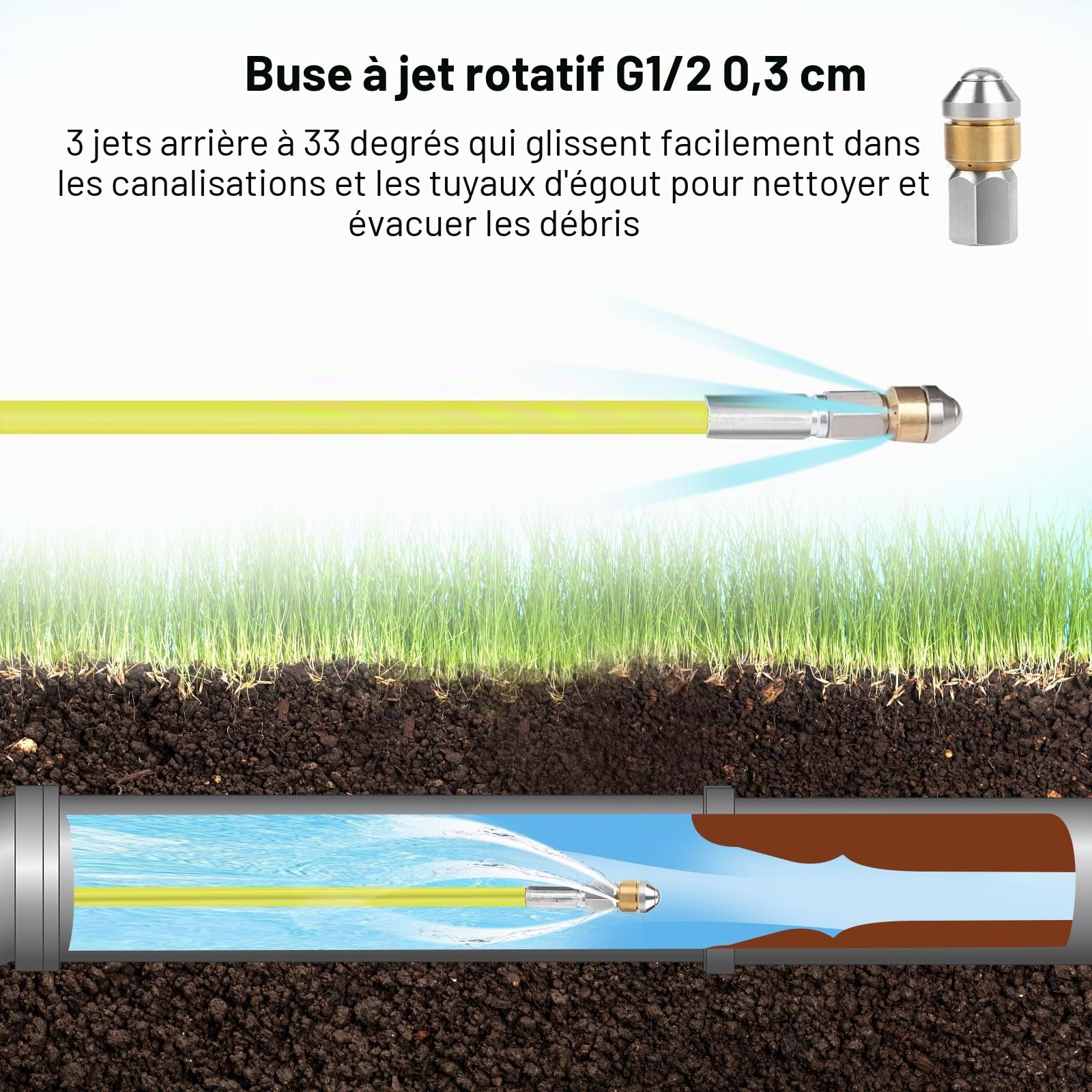 SWAWIS Tuyau Nettoyeur Haute Pression 15M 180bar Furet Deboucheur Canalisation Flexible Tuyau Deboucheur Canalisation Haute Pression avec 2 Buse Adaptateur pour Kärcher K2-K7 Nettoyeur Haute Pression