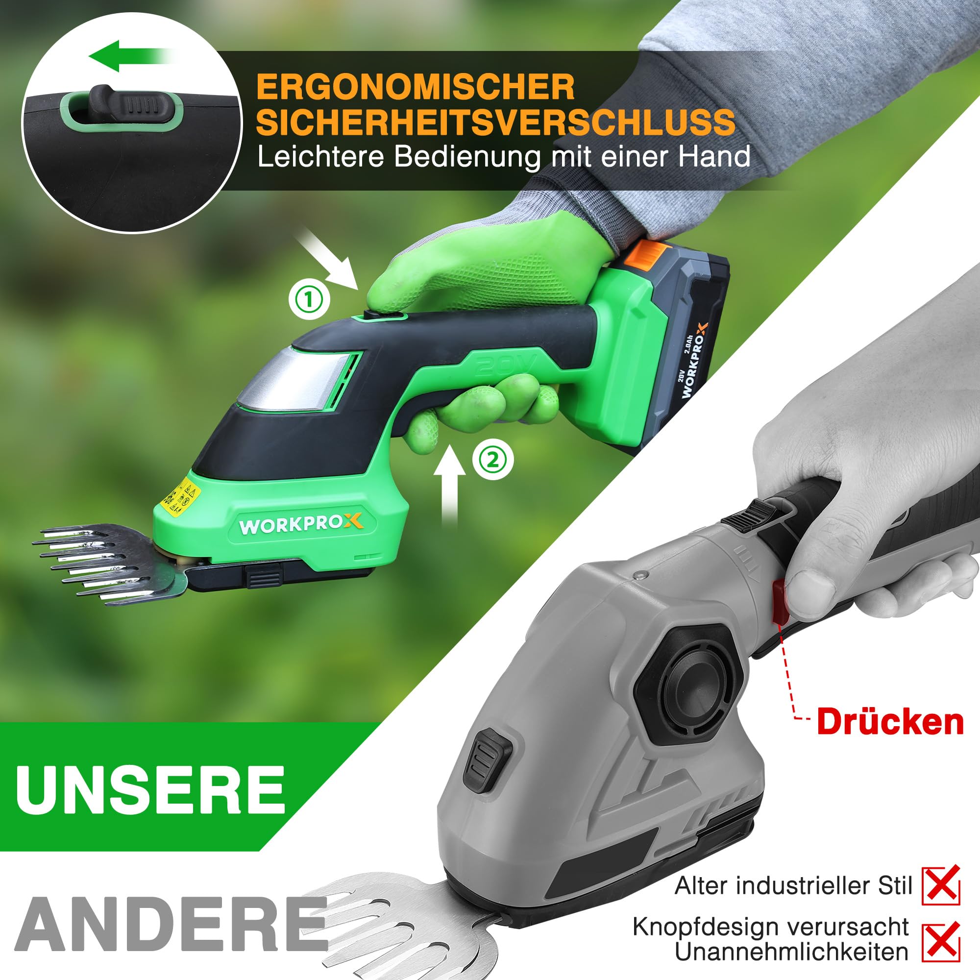 WORKPROX 20V Heckenschere Akku, 2-in-1 Elektrische Gartenschere mit 2 Messern, 2Ah Akku mit PowerBank Funktion & Typ-C Ladekabel, Strauchschere Schnittlänge 20cm, Grasschere Schnittbreite 14,5cm
