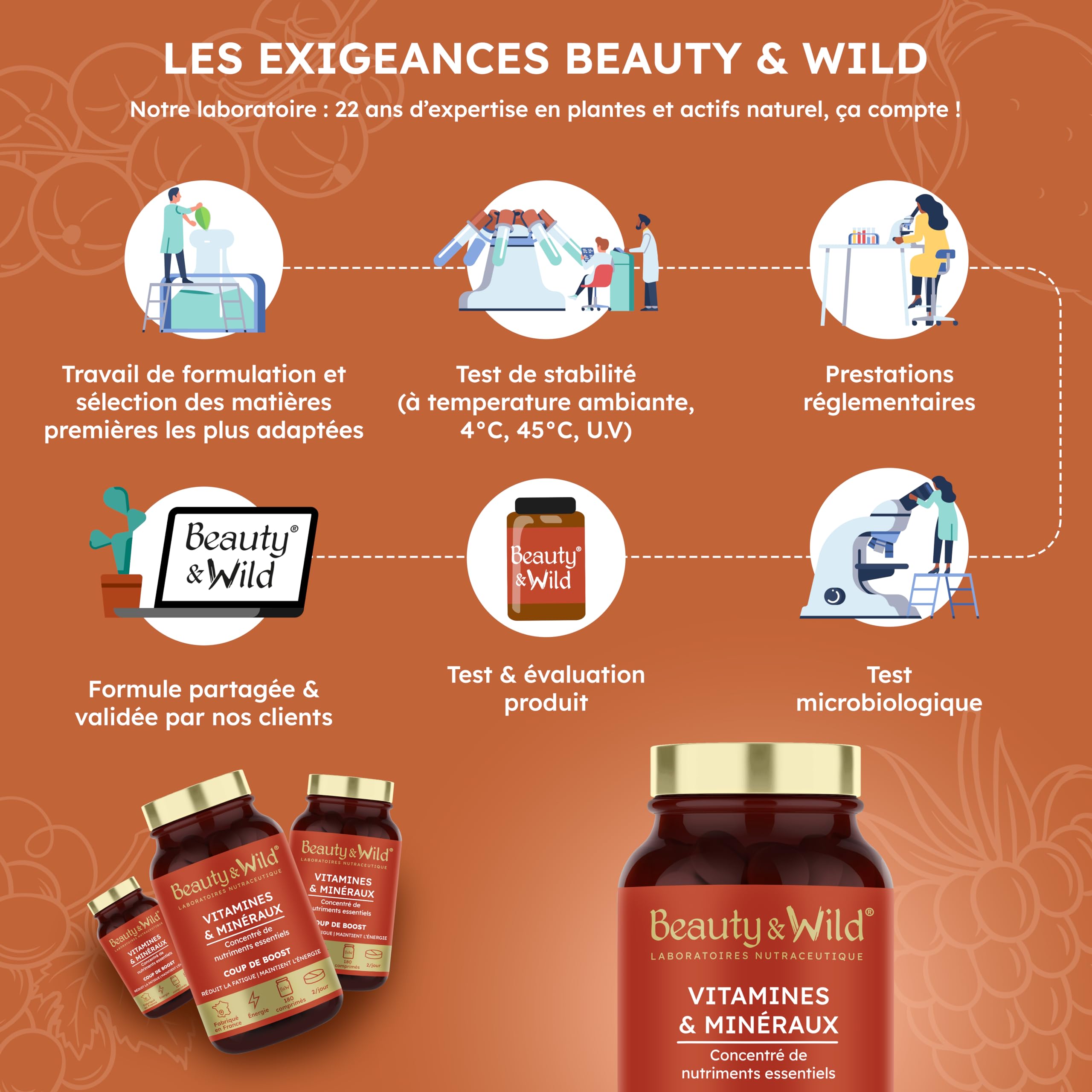 Multivitamines et Minéraux | Zinc, Magnésium, Sélénium, Vitamine C, A, E | Anti-fatigue, Énergie, Vitalité | Cheveux et ongles | Made in France | 180 comprimés | Beauty & WILD