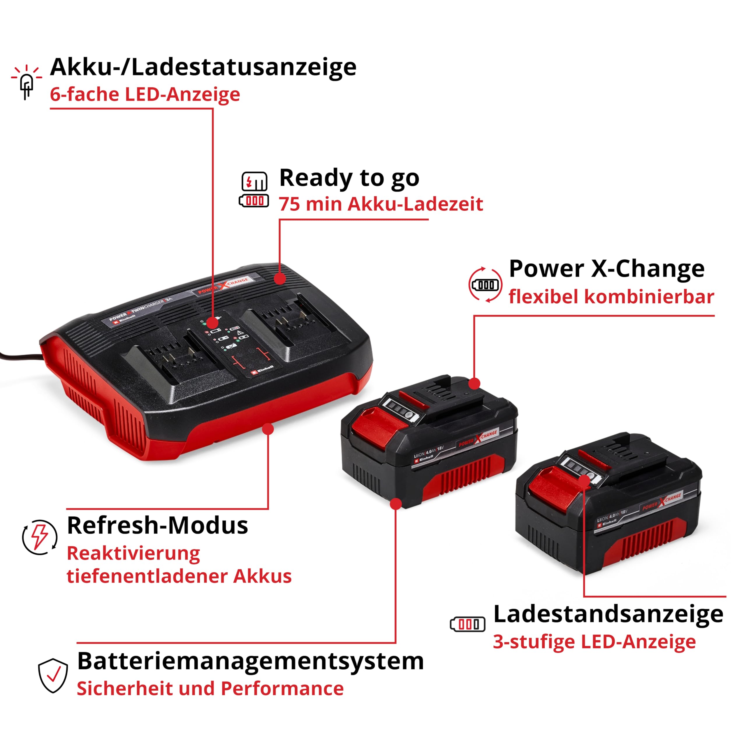 Original Einhell Starter Kit 2X 4,0 Ah Akkus und Twincharger Power X-Change (Li-Ion, 18 V, 75 min Ladezeit, passend für alle Power X-Change Geräte)